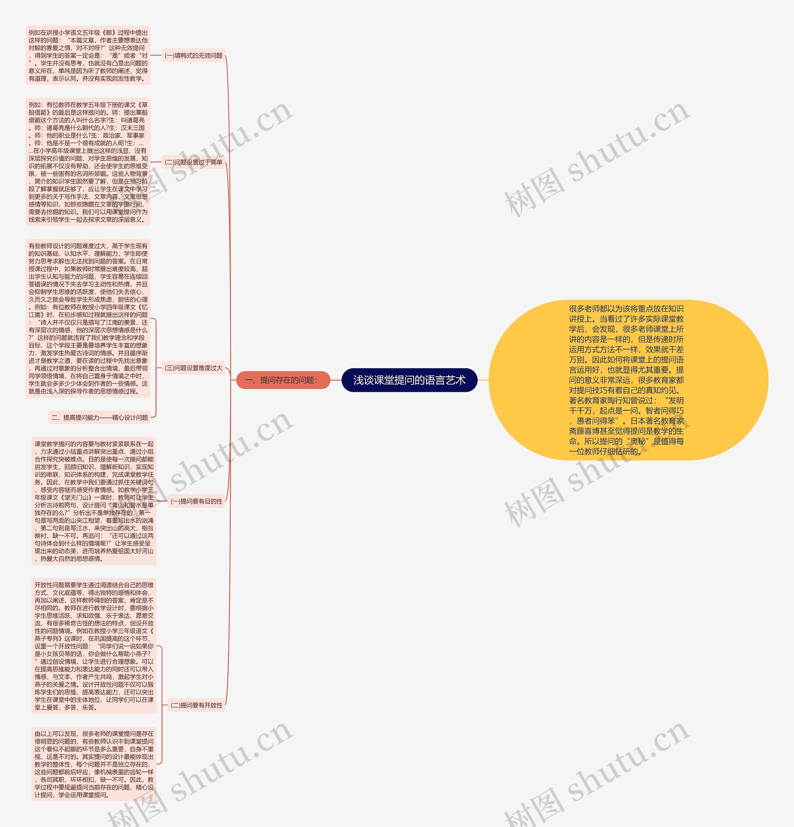 浅谈课堂提问的语言艺术思维导图
