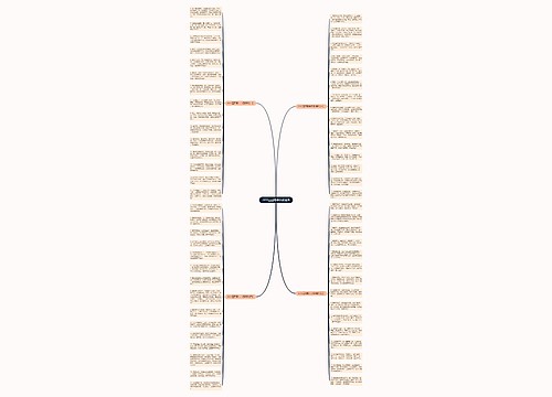 2019五四青年节祝福语思维导图