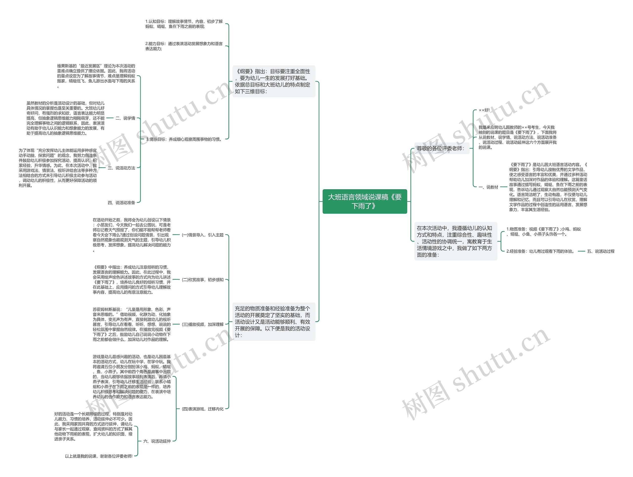 大班语言领域说课稿《要下雨了》思维导图