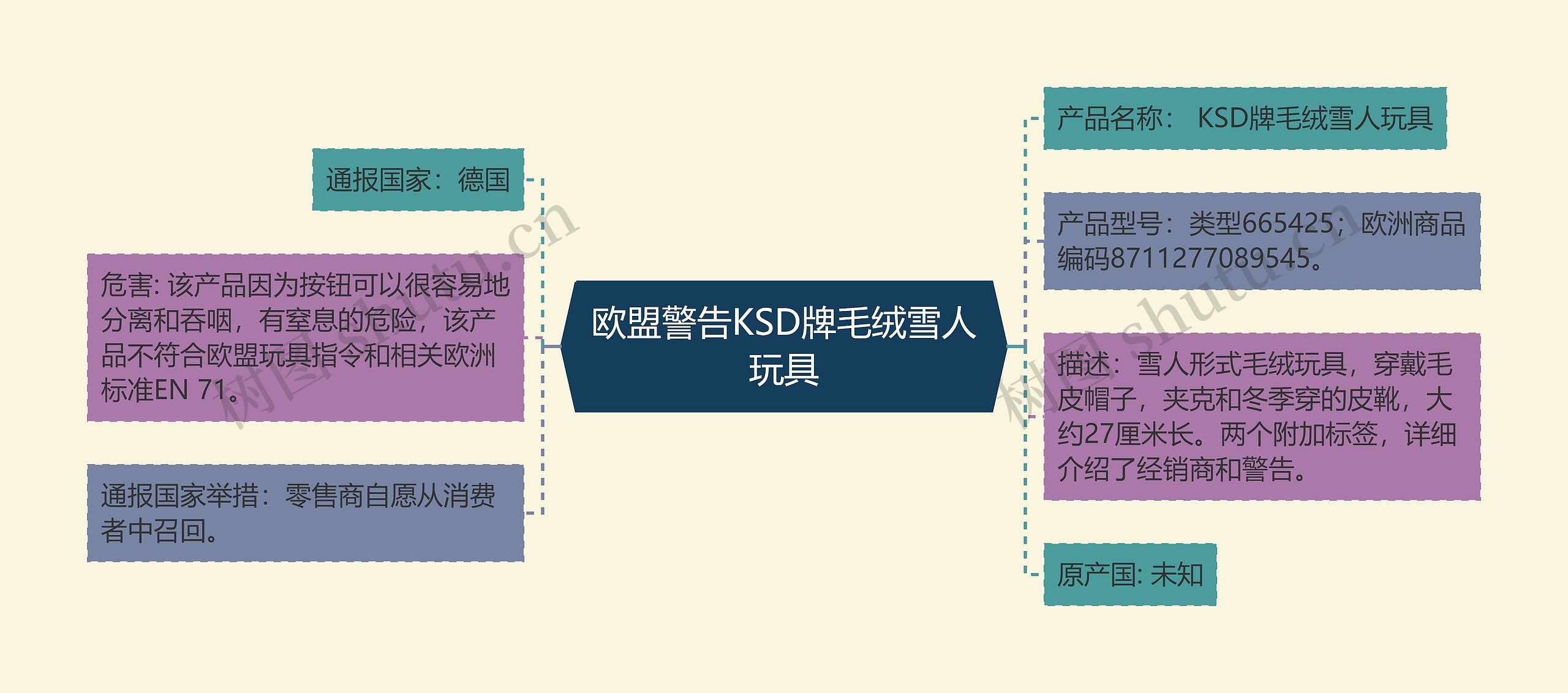 欧盟警告KSD牌毛绒雪人玩具