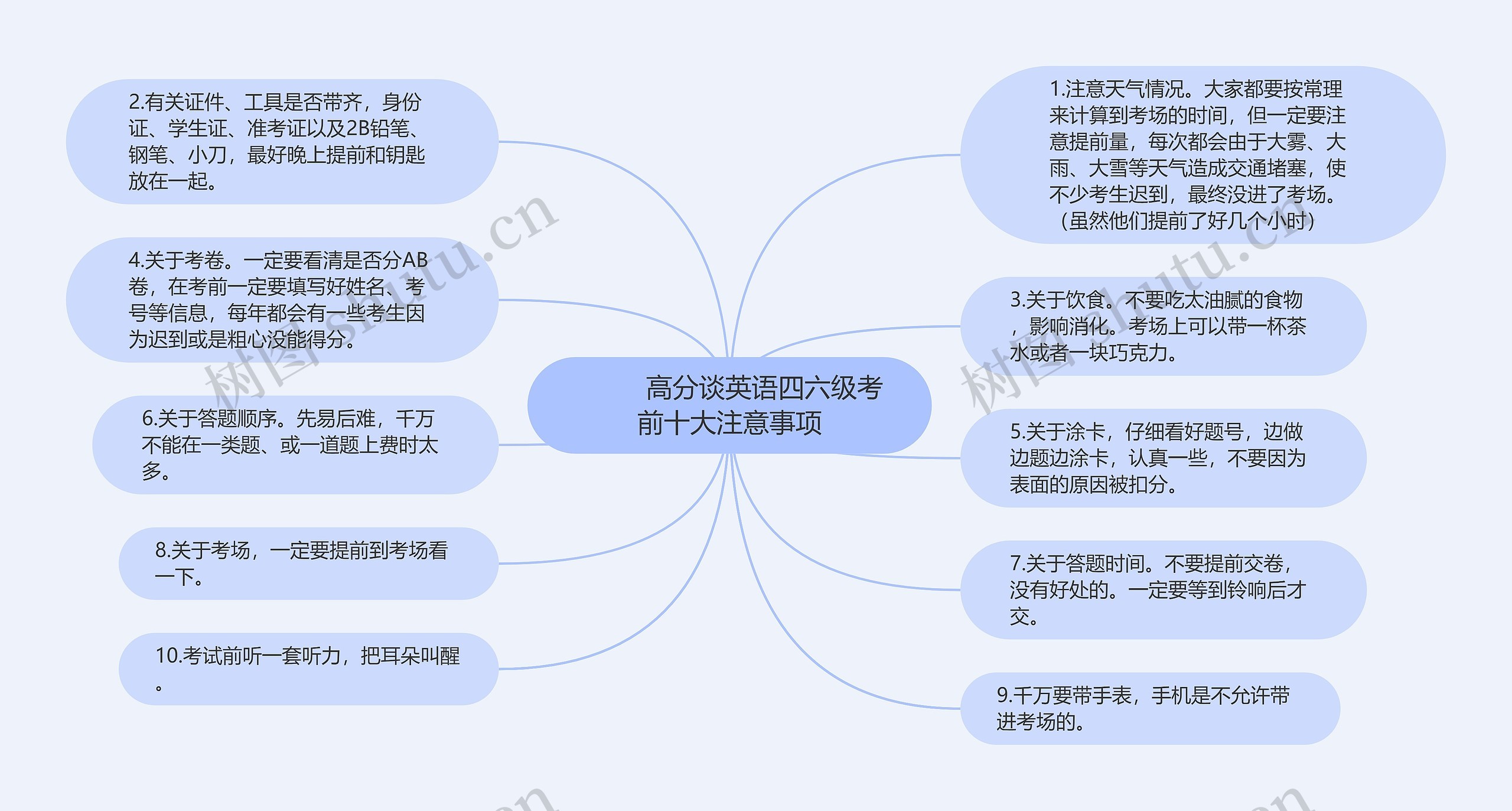         	高分谈英语四六级考前十大注意事项思维导图