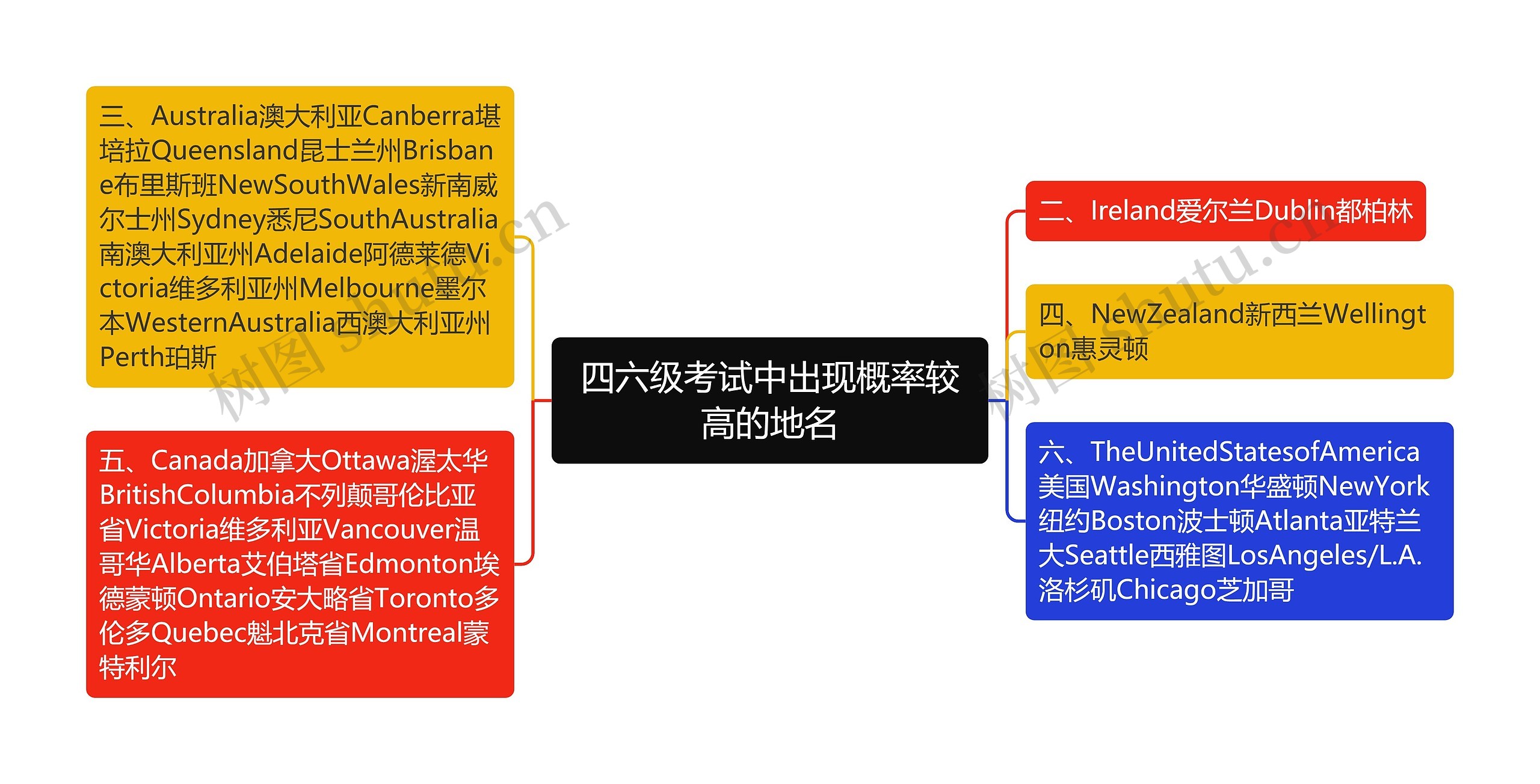 四六级考试中出现概率较高的地名