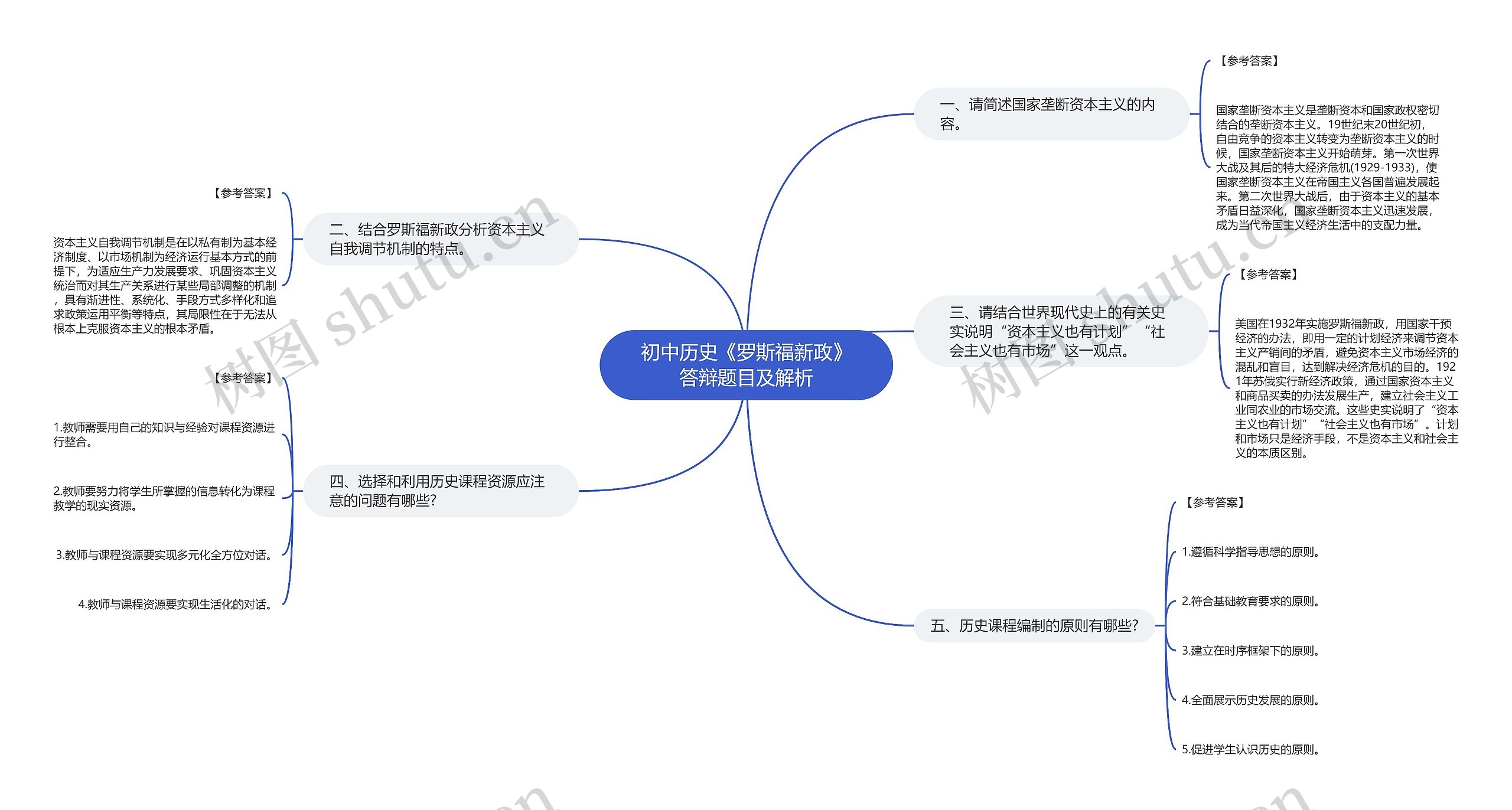 初中历史《罗斯福新政》答辩题目及解析