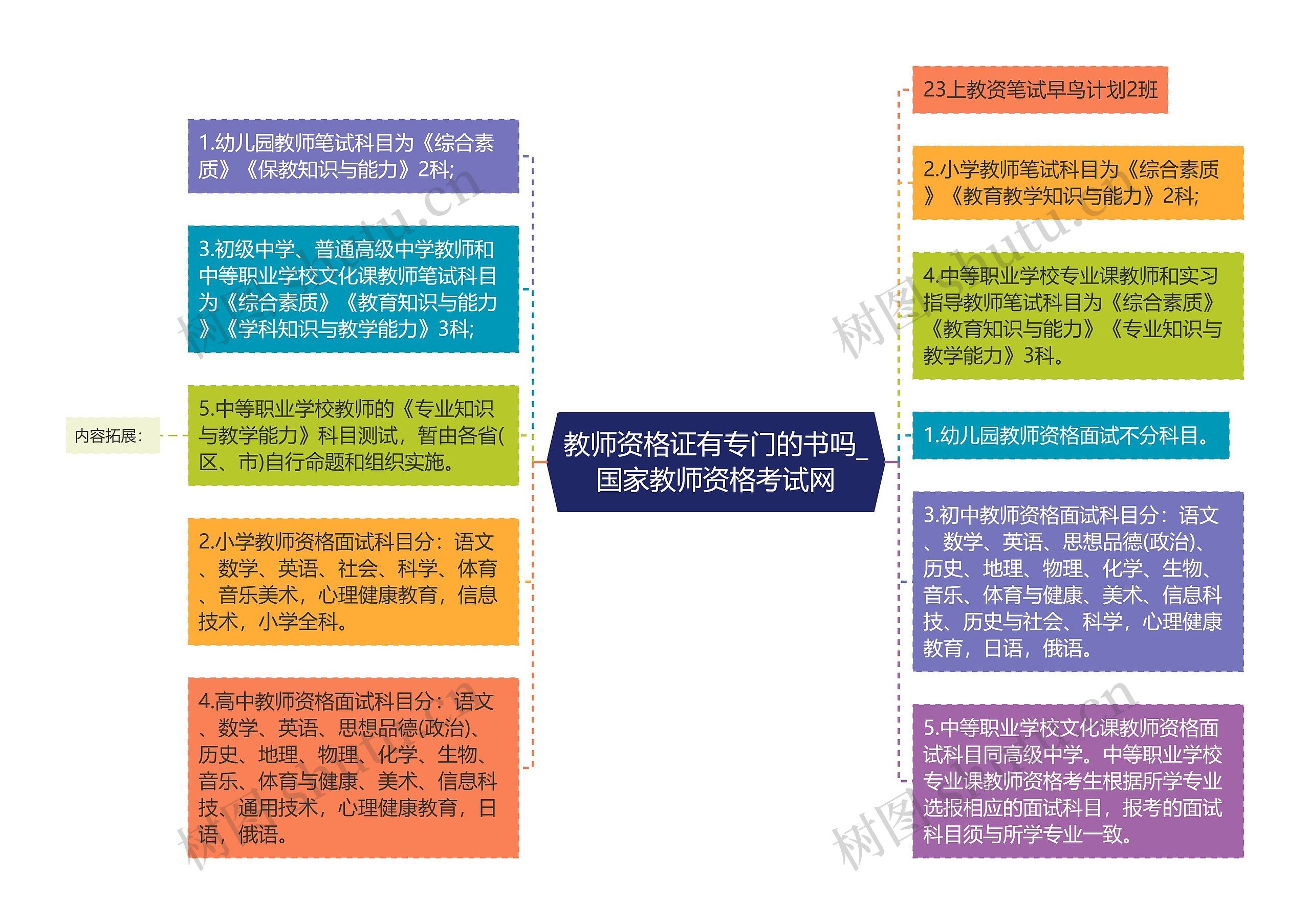 教师资格证有专门的书吗_国家教师资格考试网