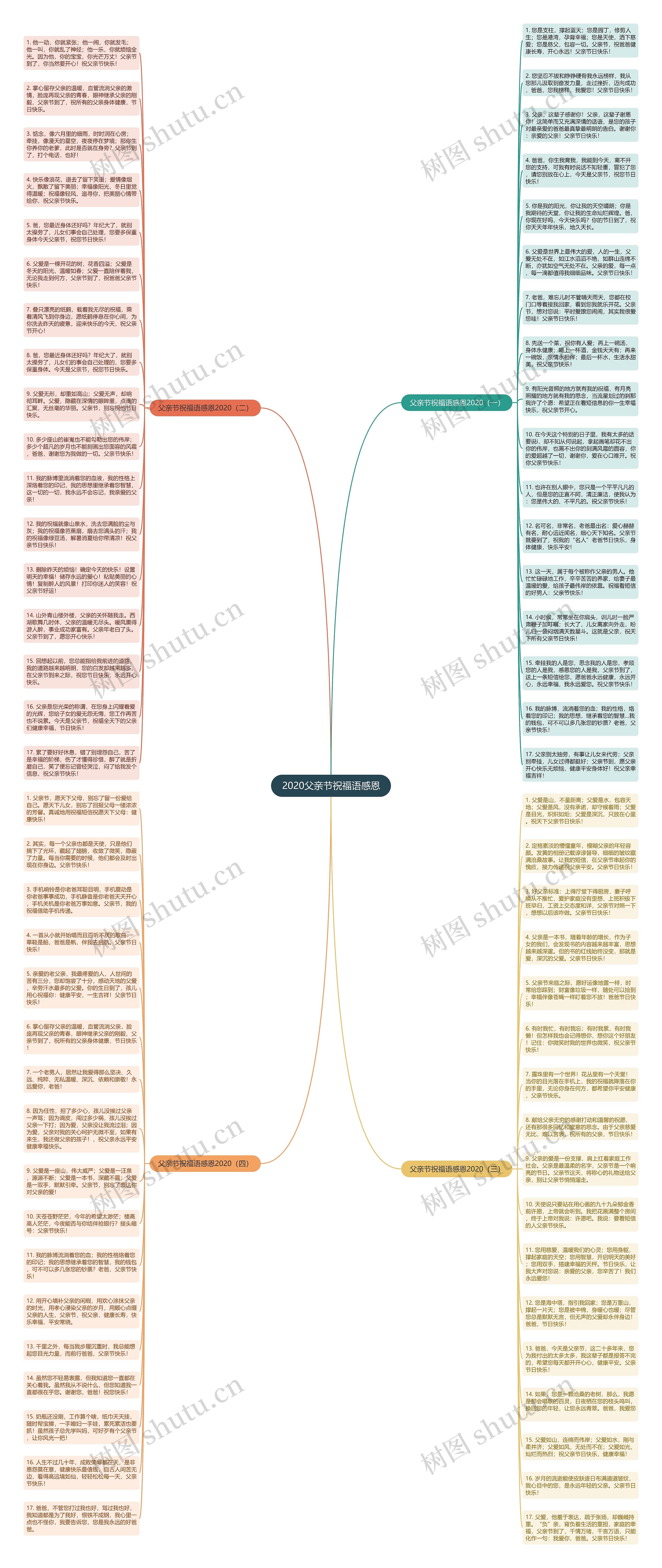 2020父亲节祝福语感恩思维导图