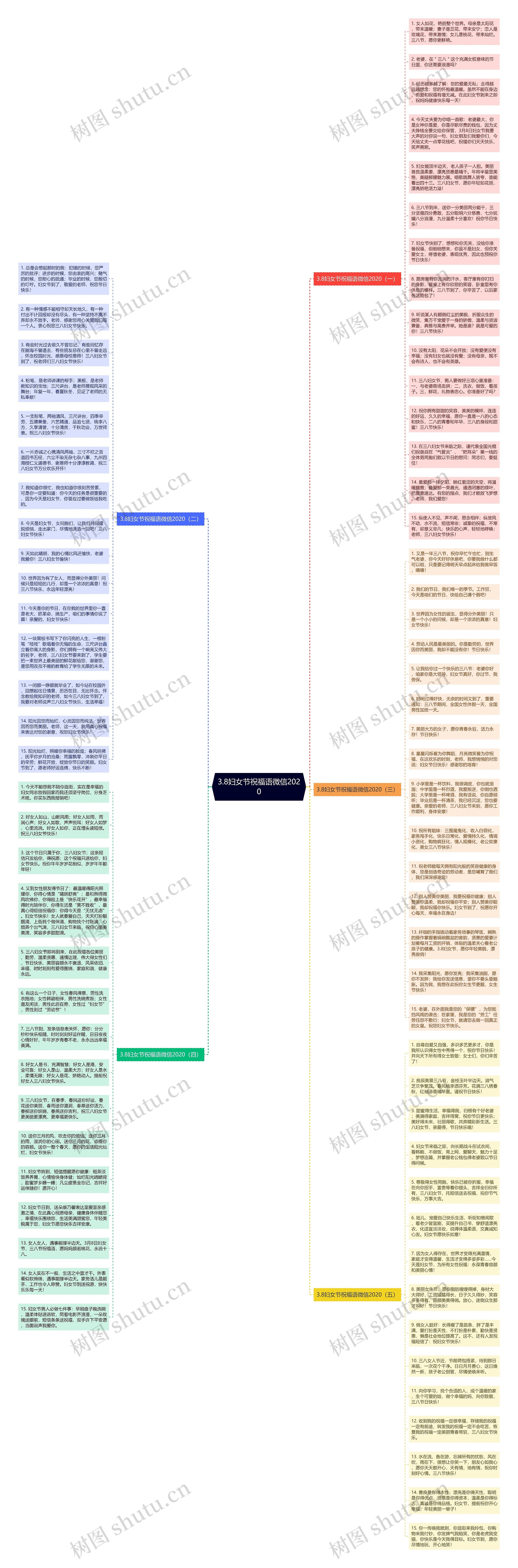 3.8妇女节祝福语微信2020思维导图