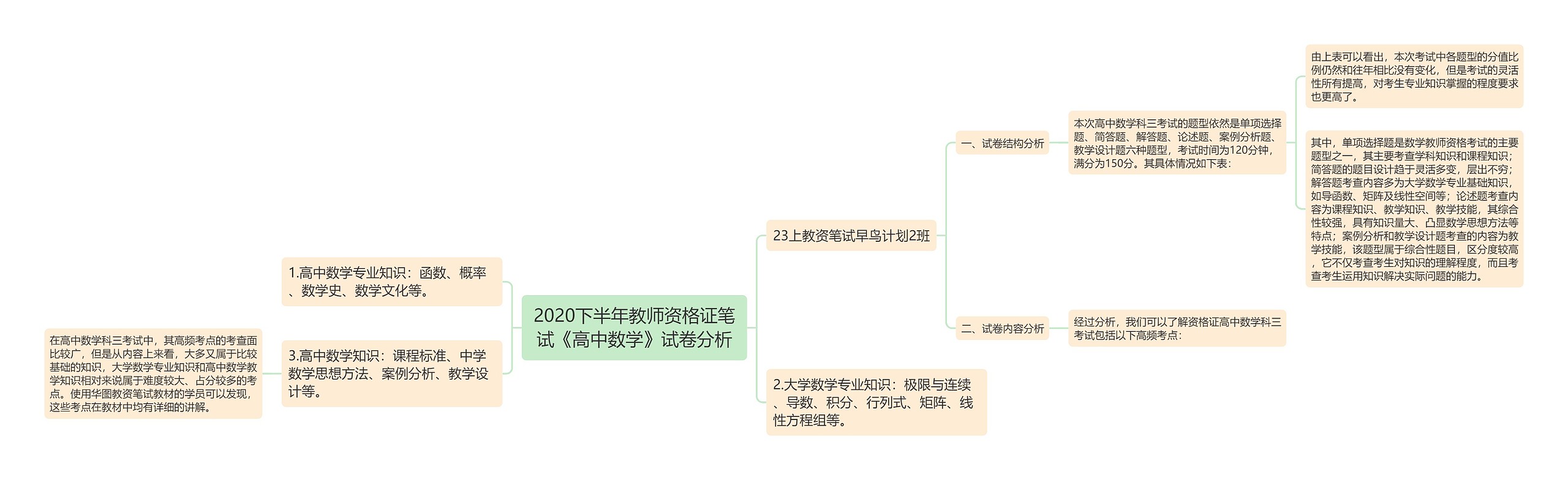 2020下半年教师资格证笔试《高中数学》试卷分析思维导图