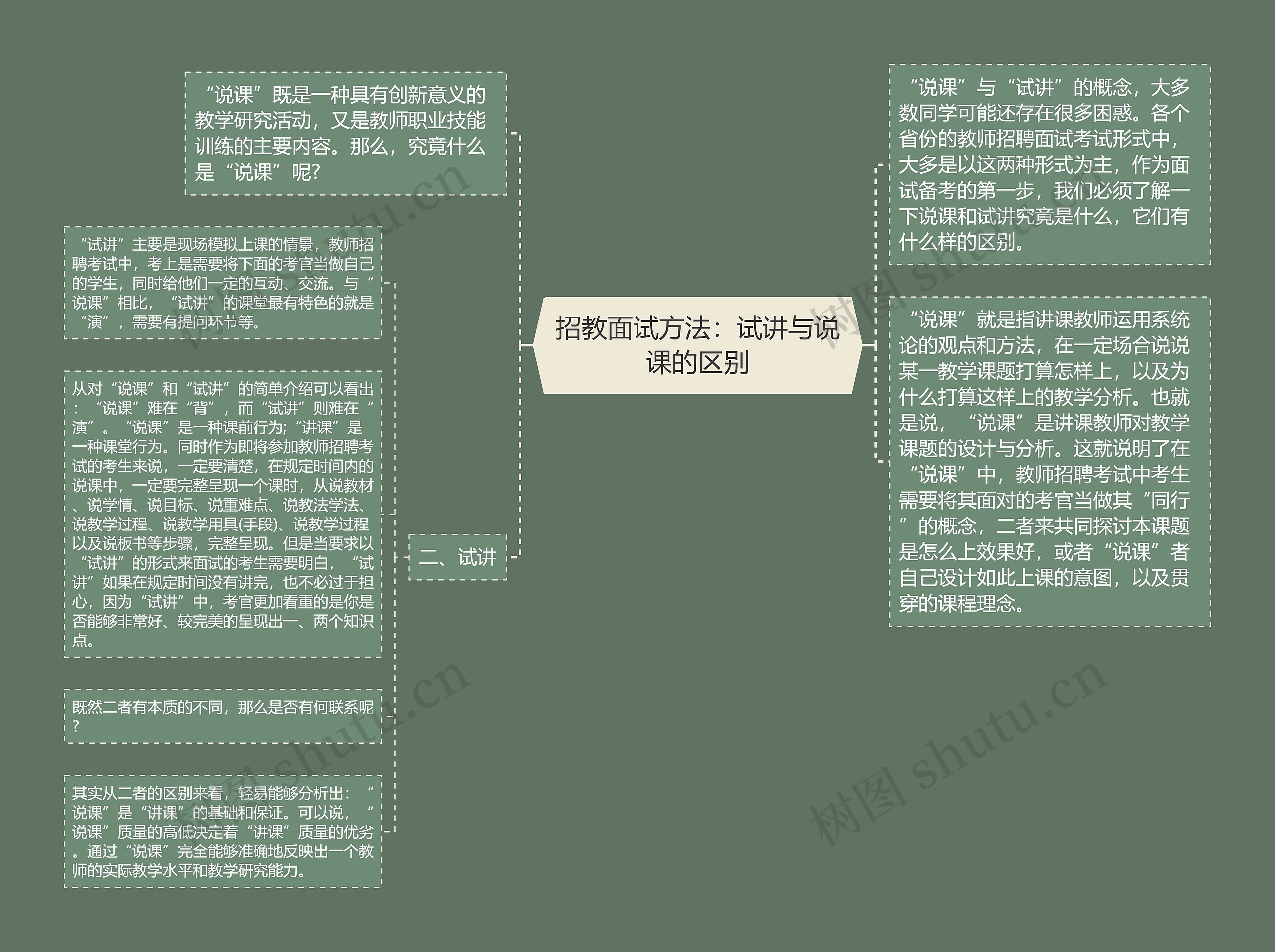 招教面试方法：试讲与说课的区别