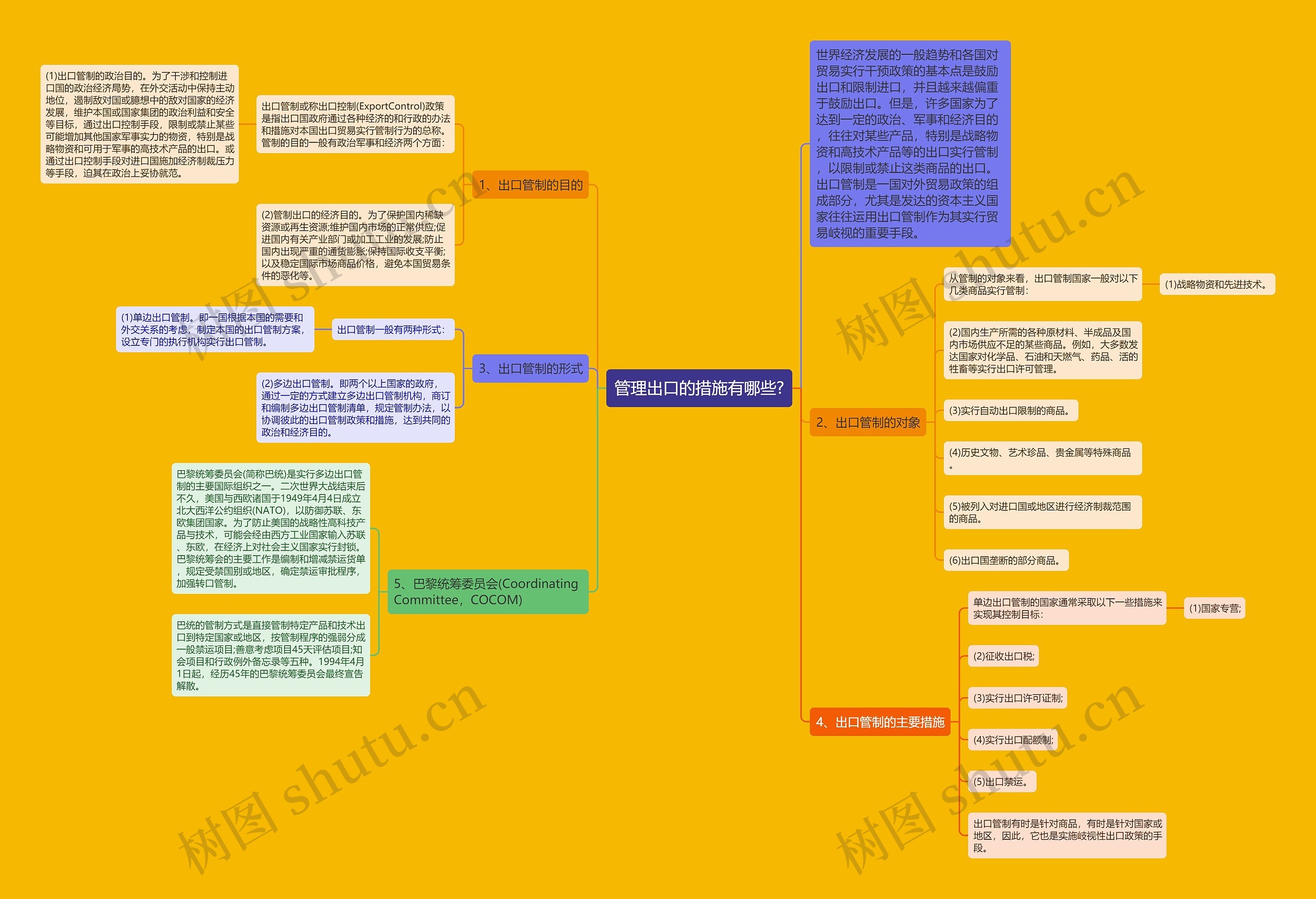管理出口的措施有哪些?思维导图