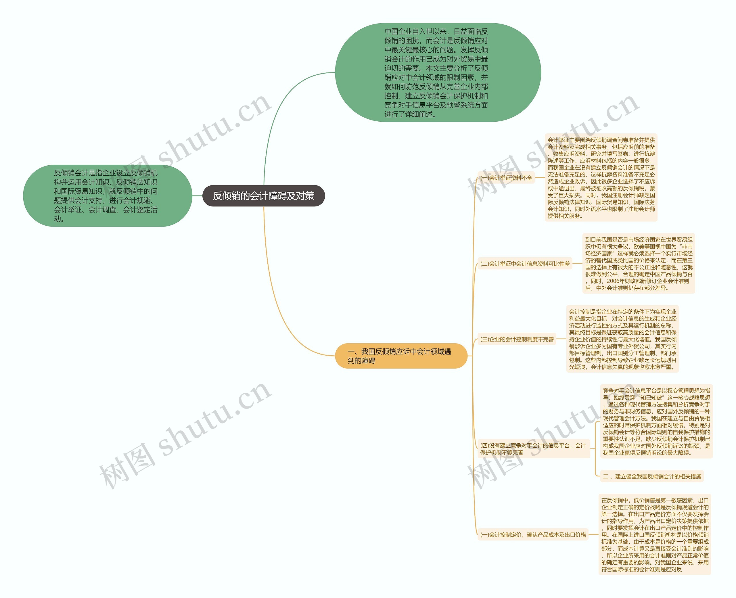 反倾销的会计障碍及对策思维导图