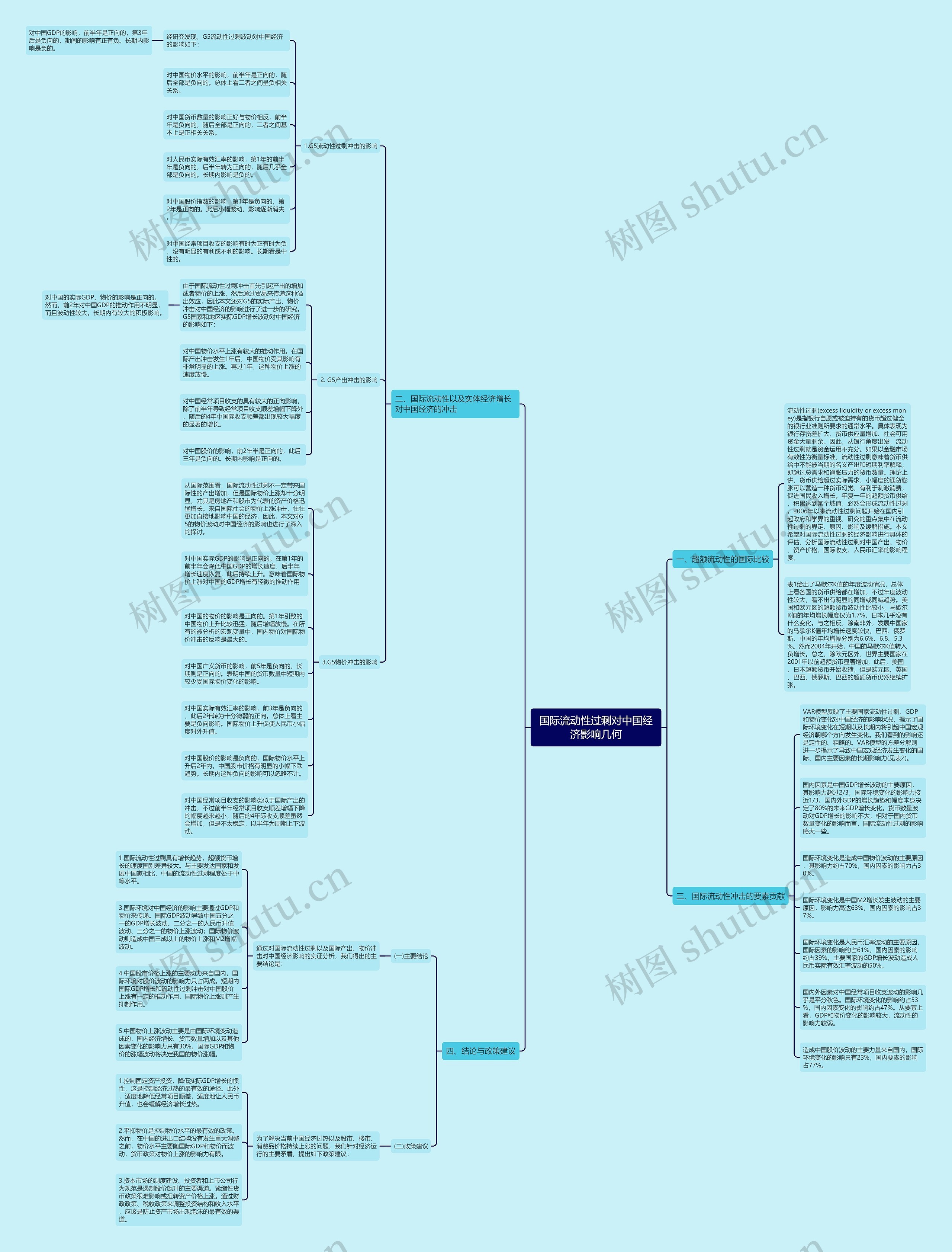 国际流动性过剩对中国经济影响几何 国际流动性过剩对中国经济影响几何