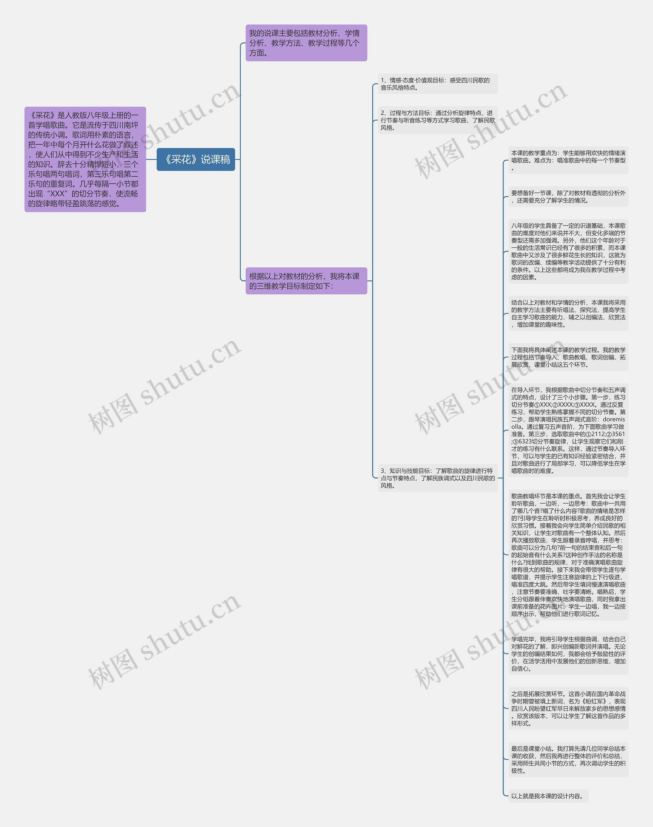 《采花》说课稿思维导图