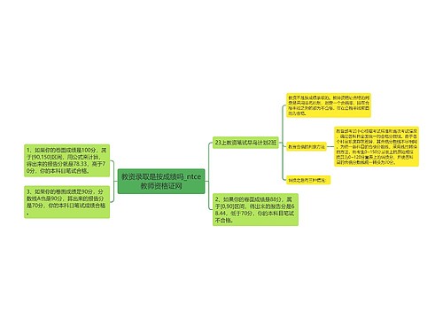教资录取是按成绩吗_ntce教师资格证网