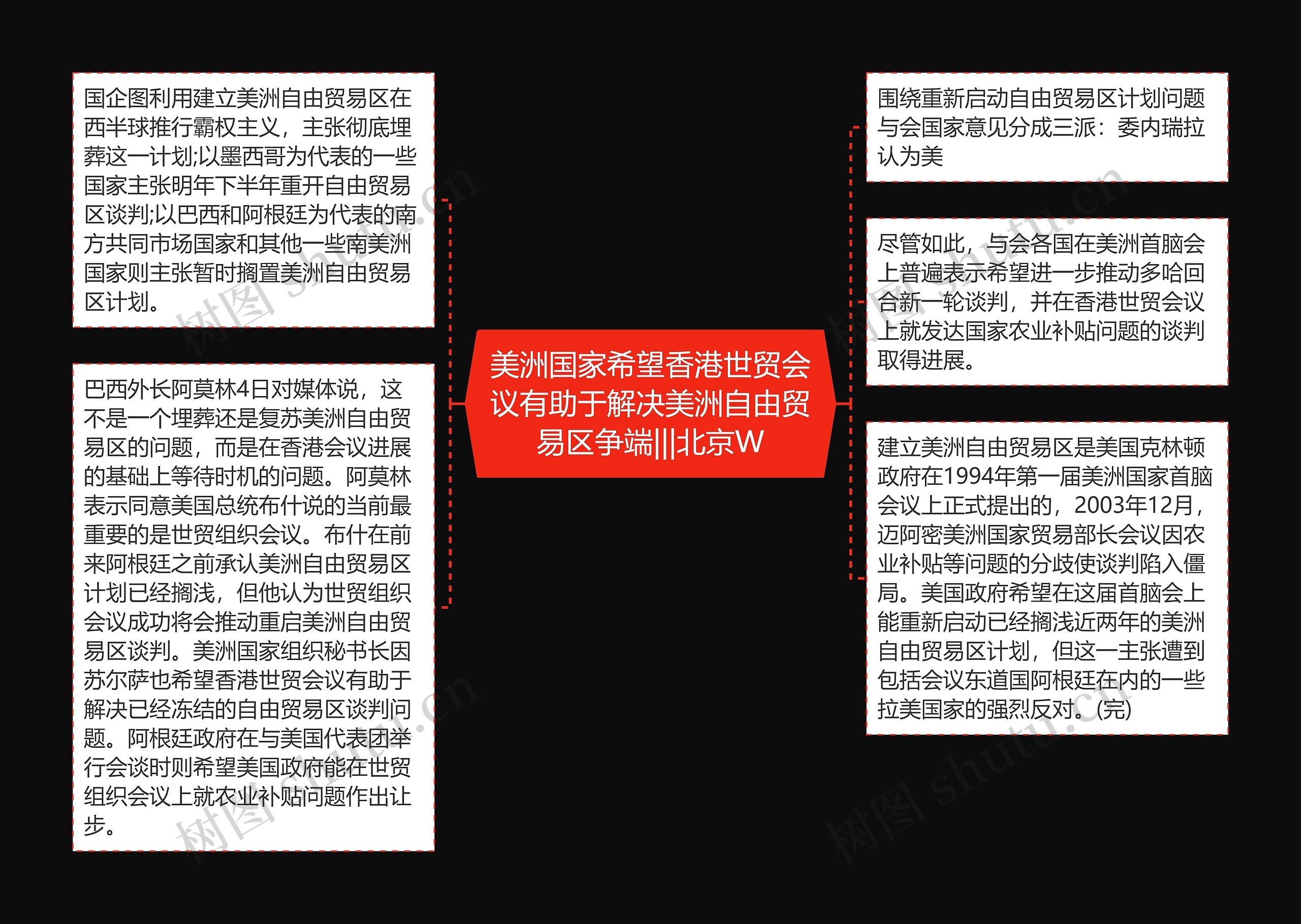 美洲国家希望香港世贸会议有助于解决美洲自由贸易区争端|||北京W