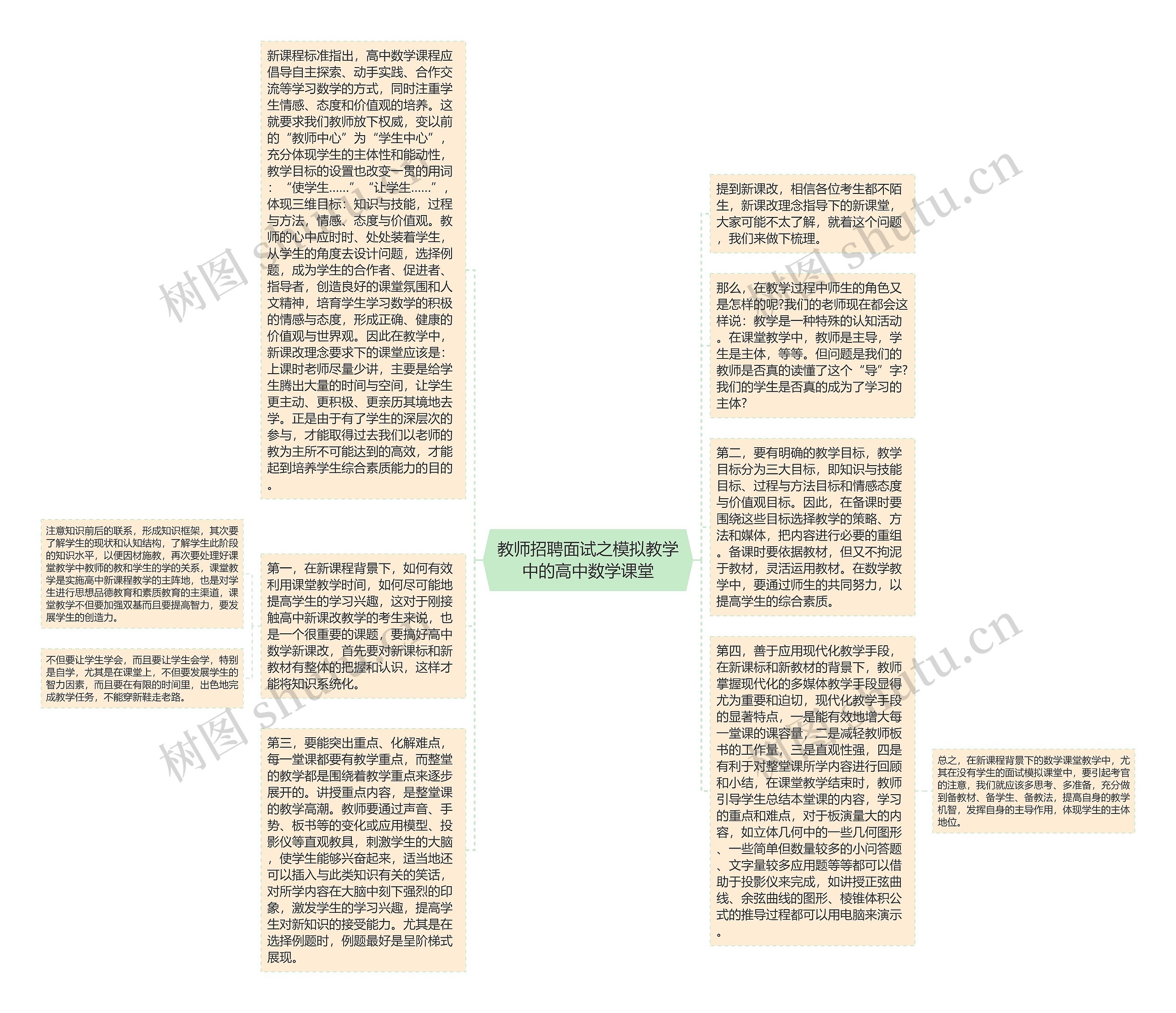 教师招聘面试之模拟教学中的高中数学课堂思维导图