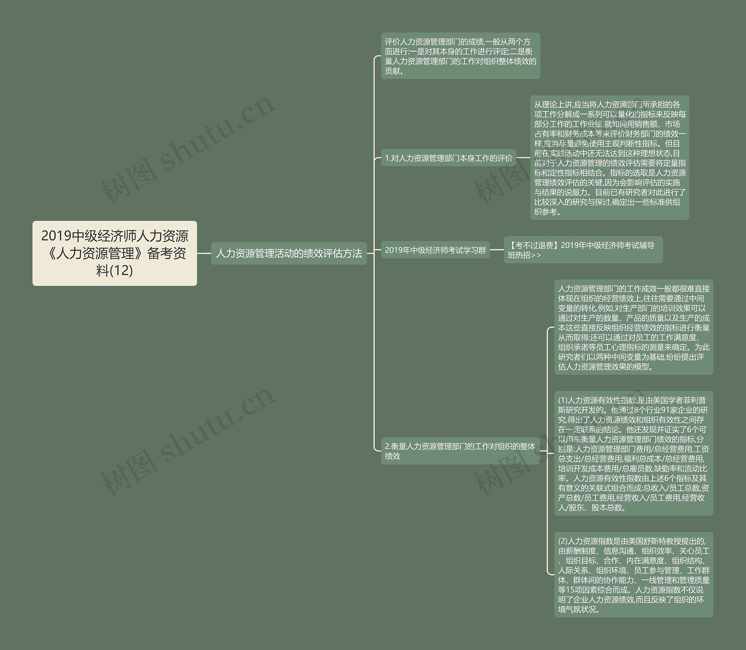 2019中级经济师人力资源《人力资源管理》备考资料(12)