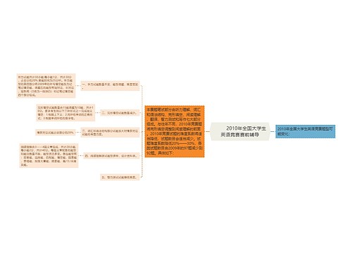         	2010年全国大学生英语竞赛赛前辅导