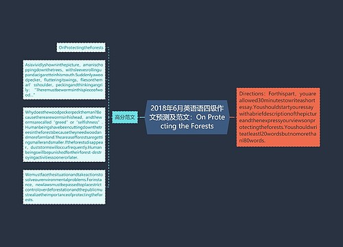 2018年6月英语语四级作文预测及范文：On Protecting the Forests