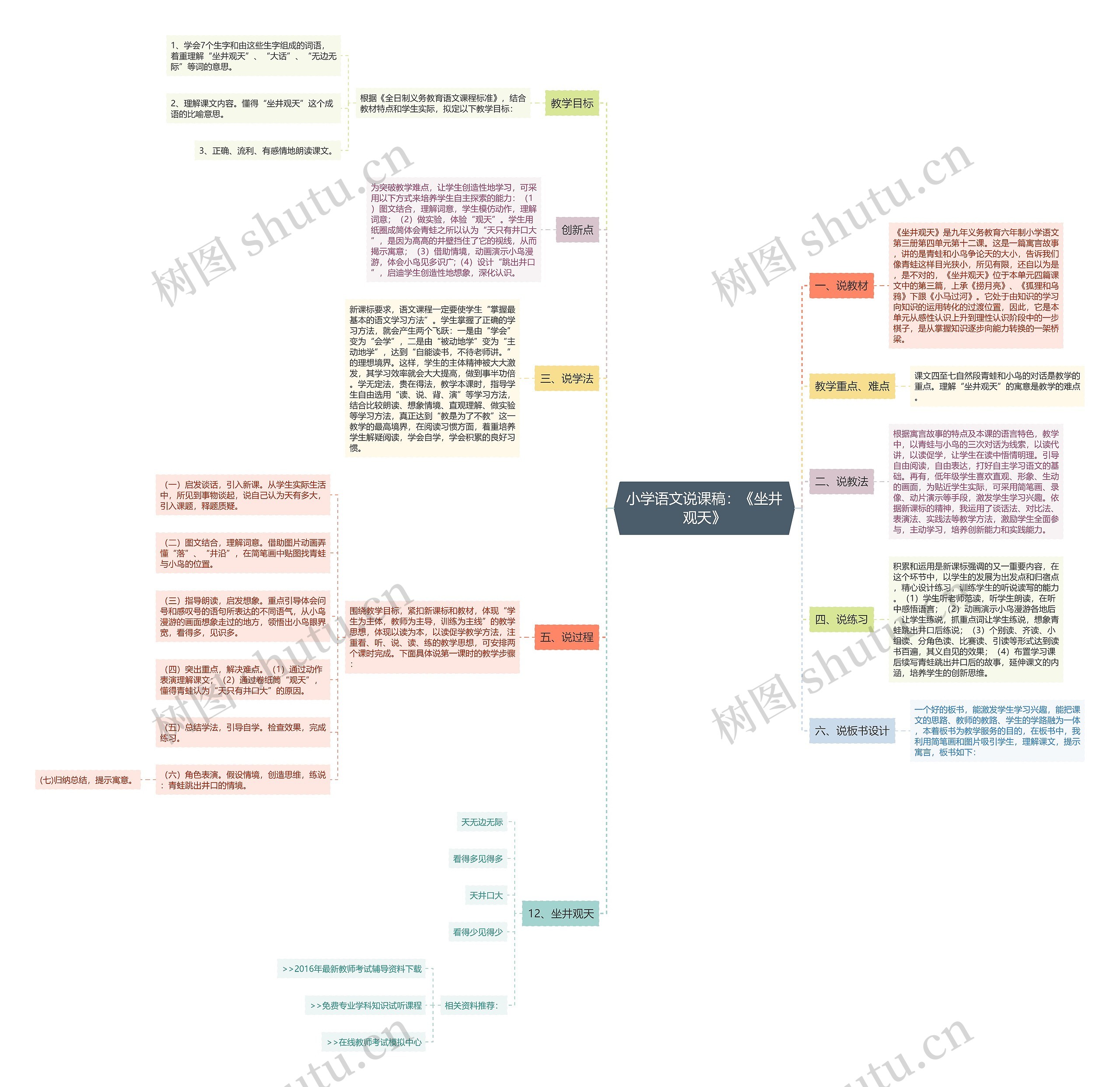 小学语文说课稿：《坐井观天》思维导图