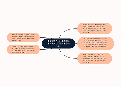 由于撤销棉花订单孟加拉国纺织纺纱厂面对国际仲裁