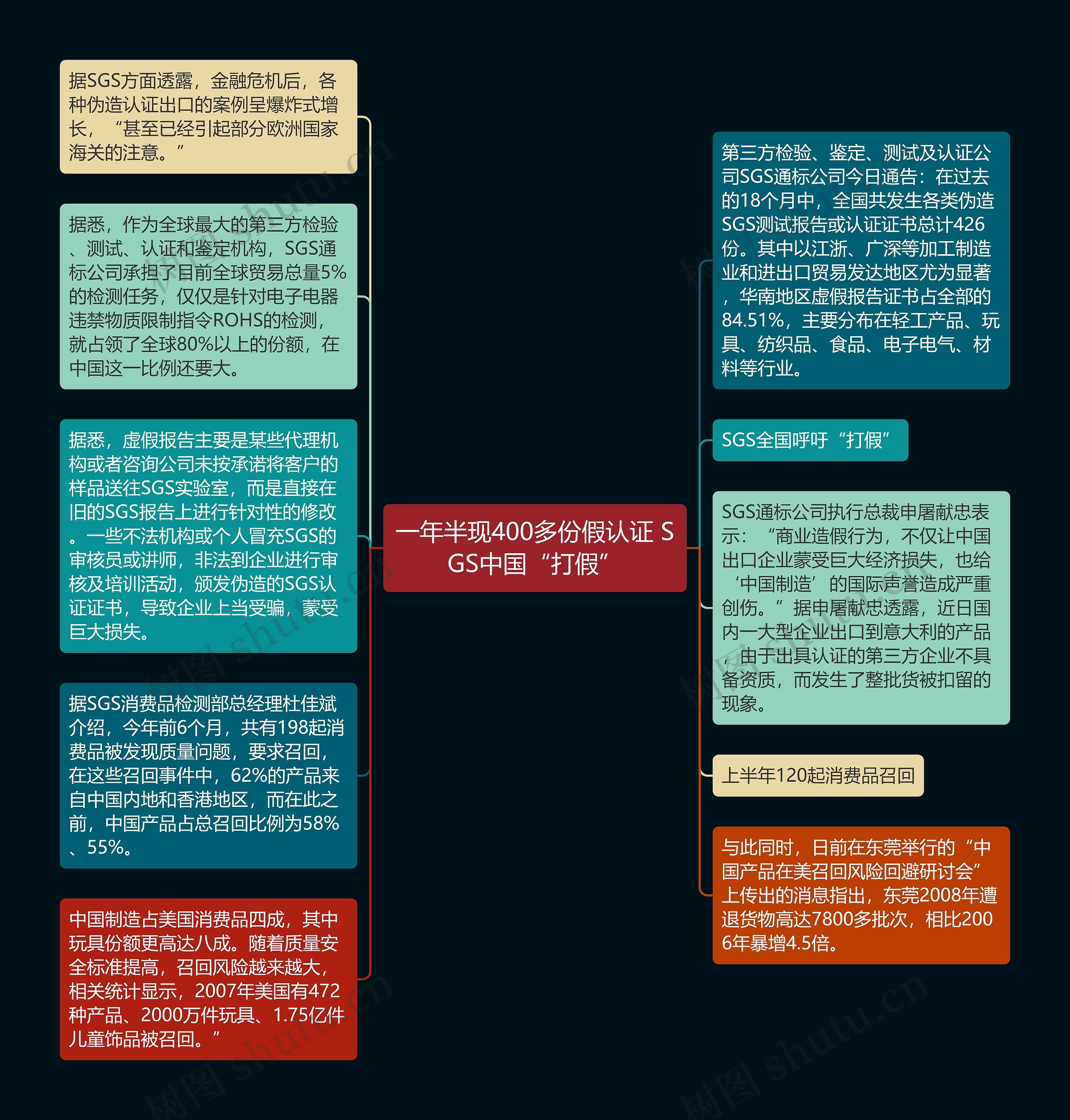 一年半现400多份假认证 SGS中国“打假”