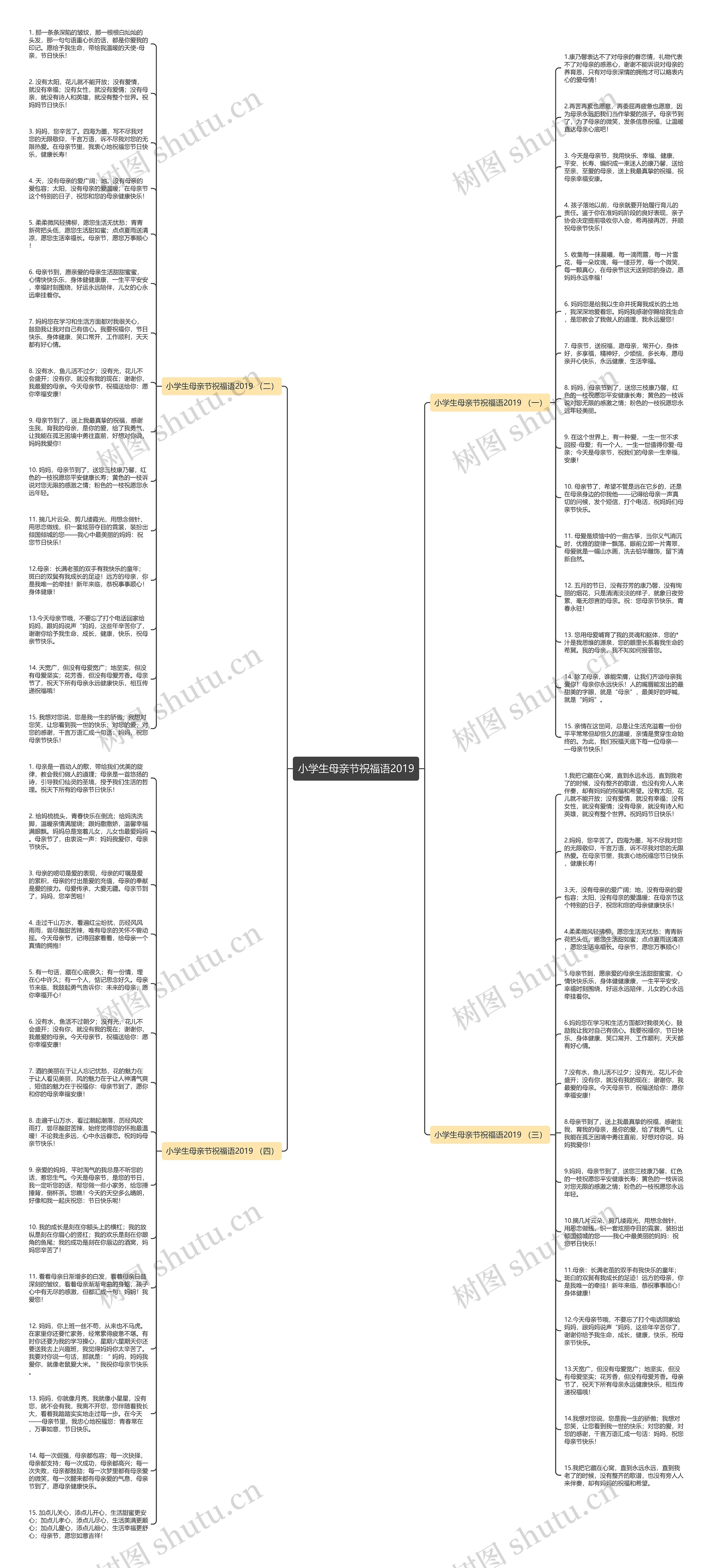 小学生母亲节祝福语2019思维导图