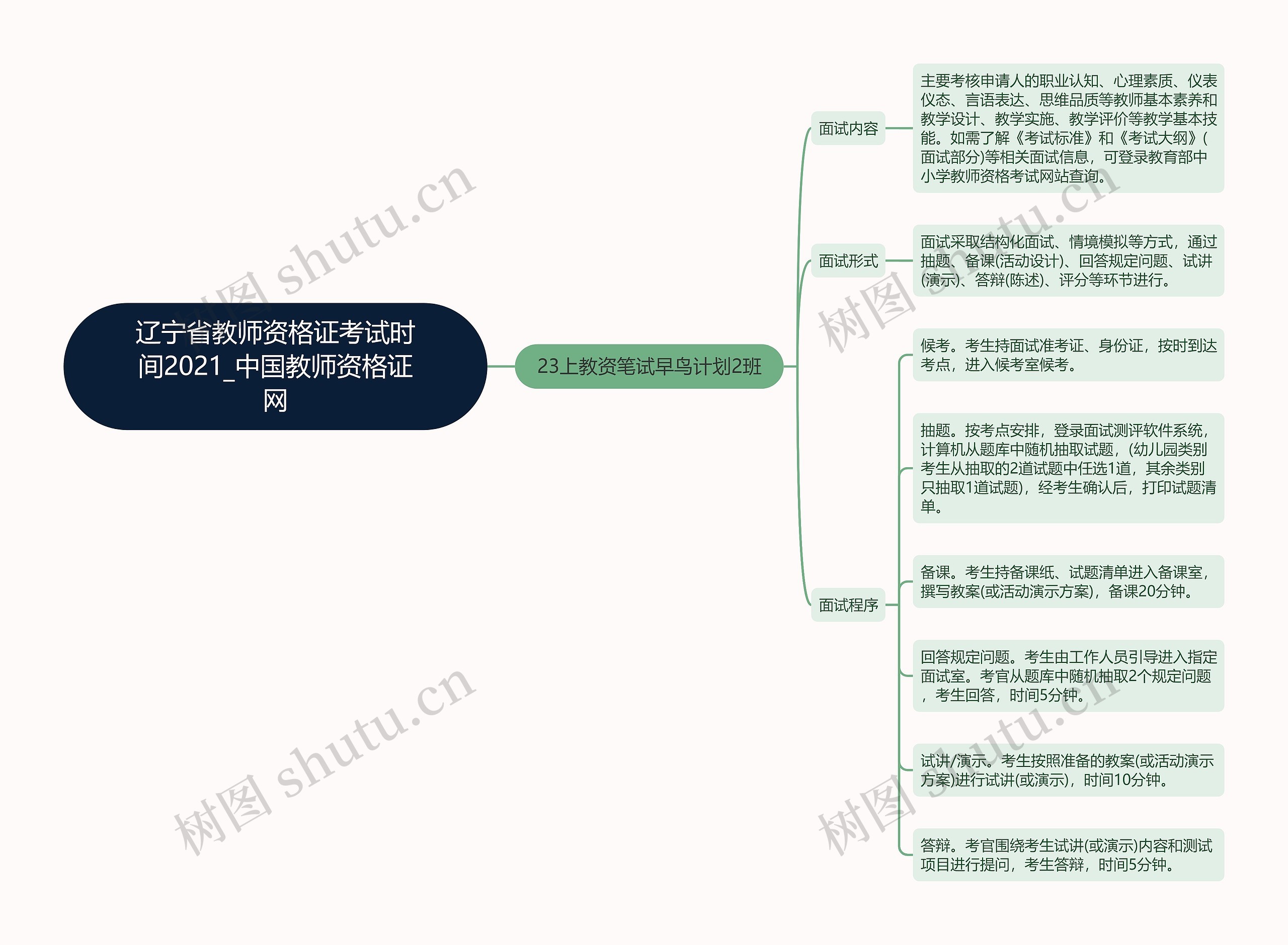 辽宁省教师资格证考试时间2021_中国教师资格证网