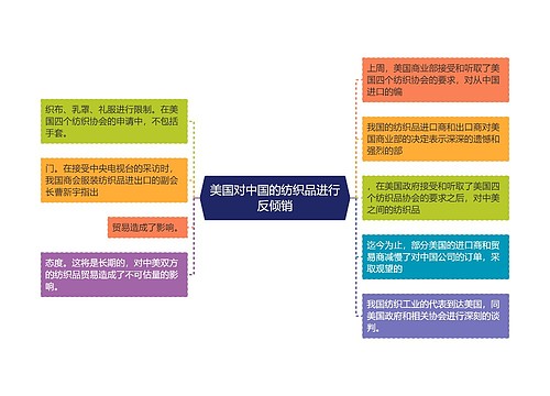 美国对中国的纺织品进行反倾销