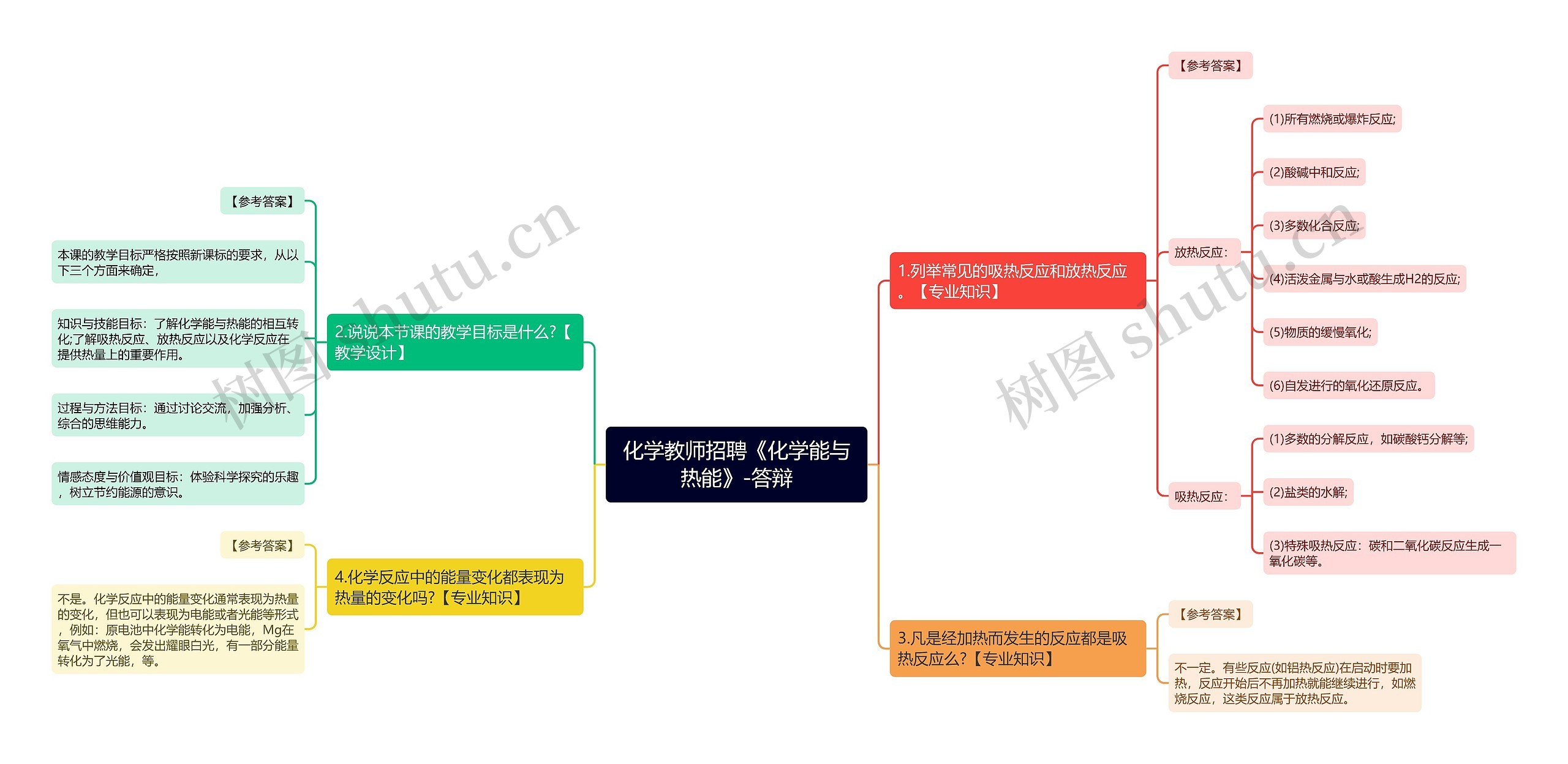 化学教师招聘《化学能与热能》-答辩思维导图