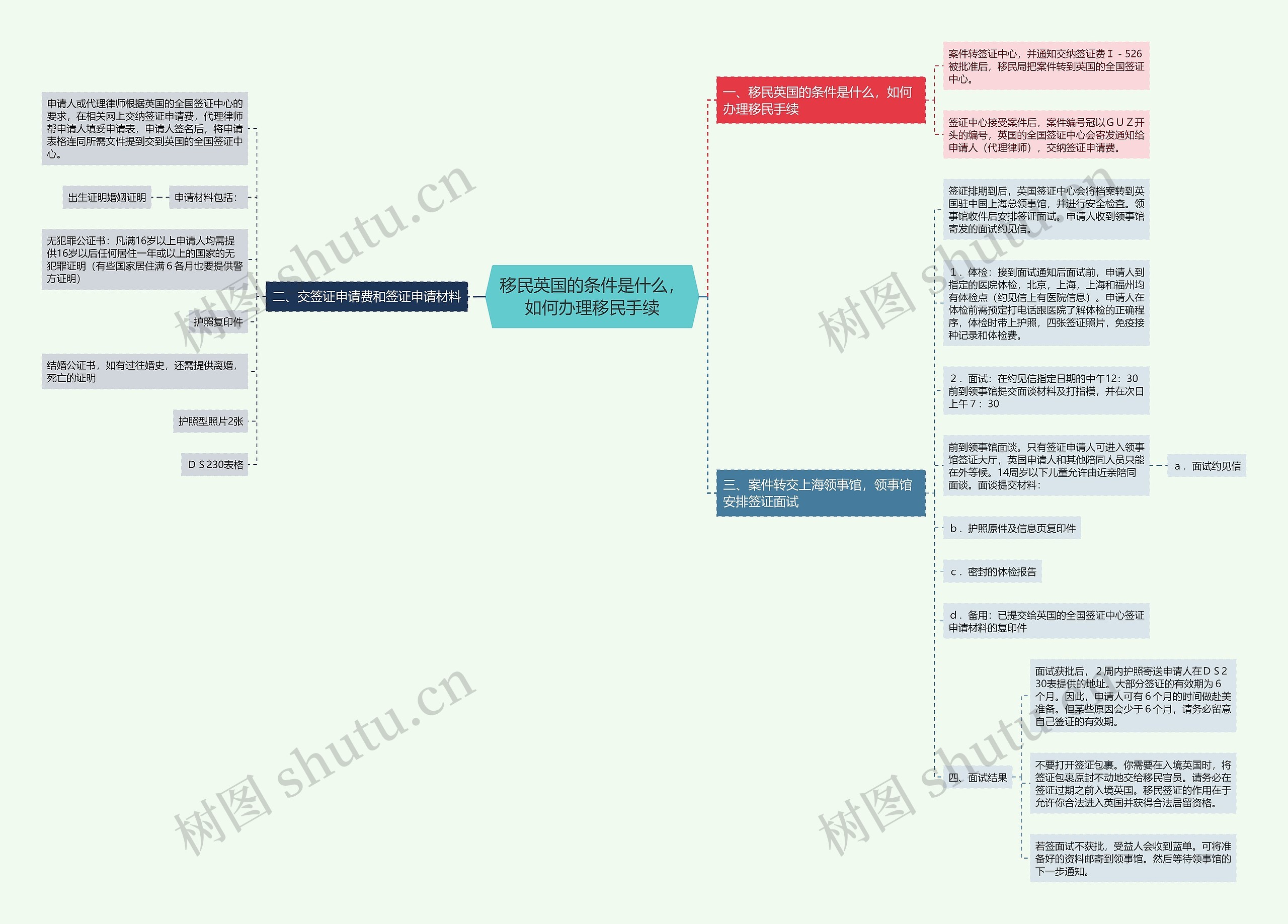 移民英国的条件是什么,如何办理移民手续 移民英国的条件是什么,如何办理移民手续