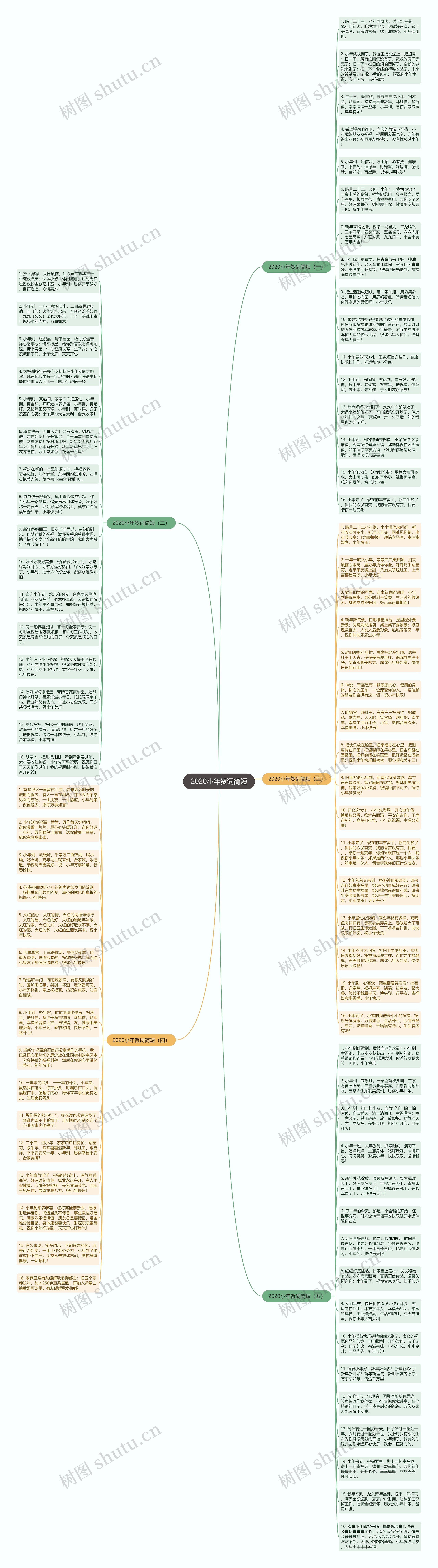2020小年贺词简短思维导图