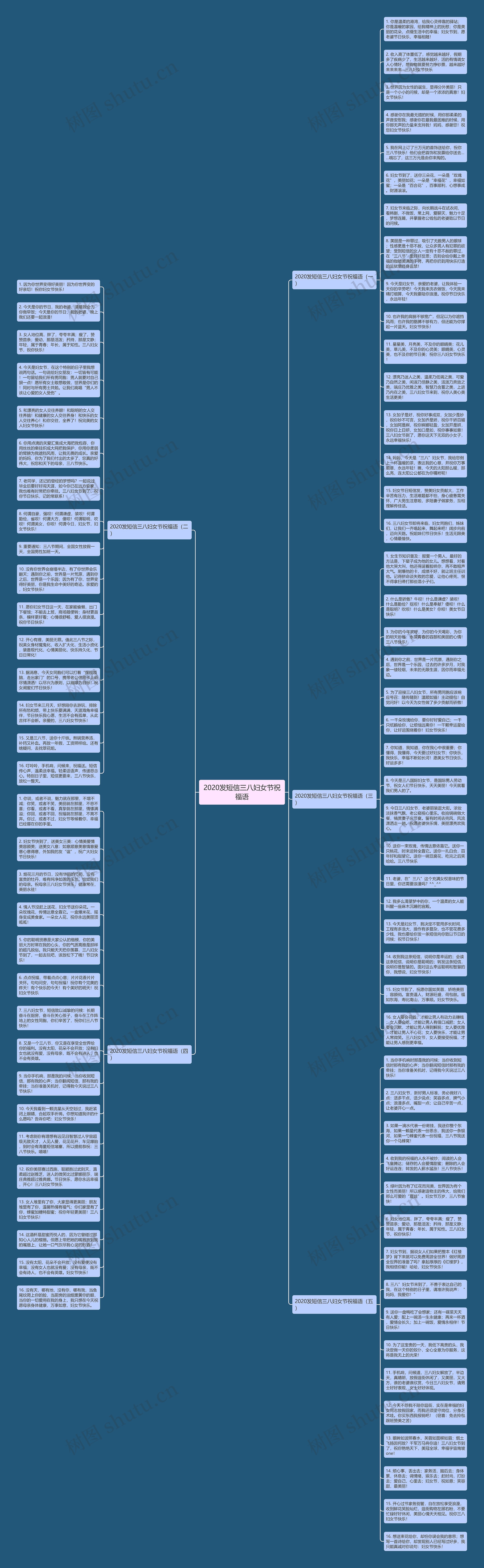 2020发短信三八妇女节祝福语思维导图