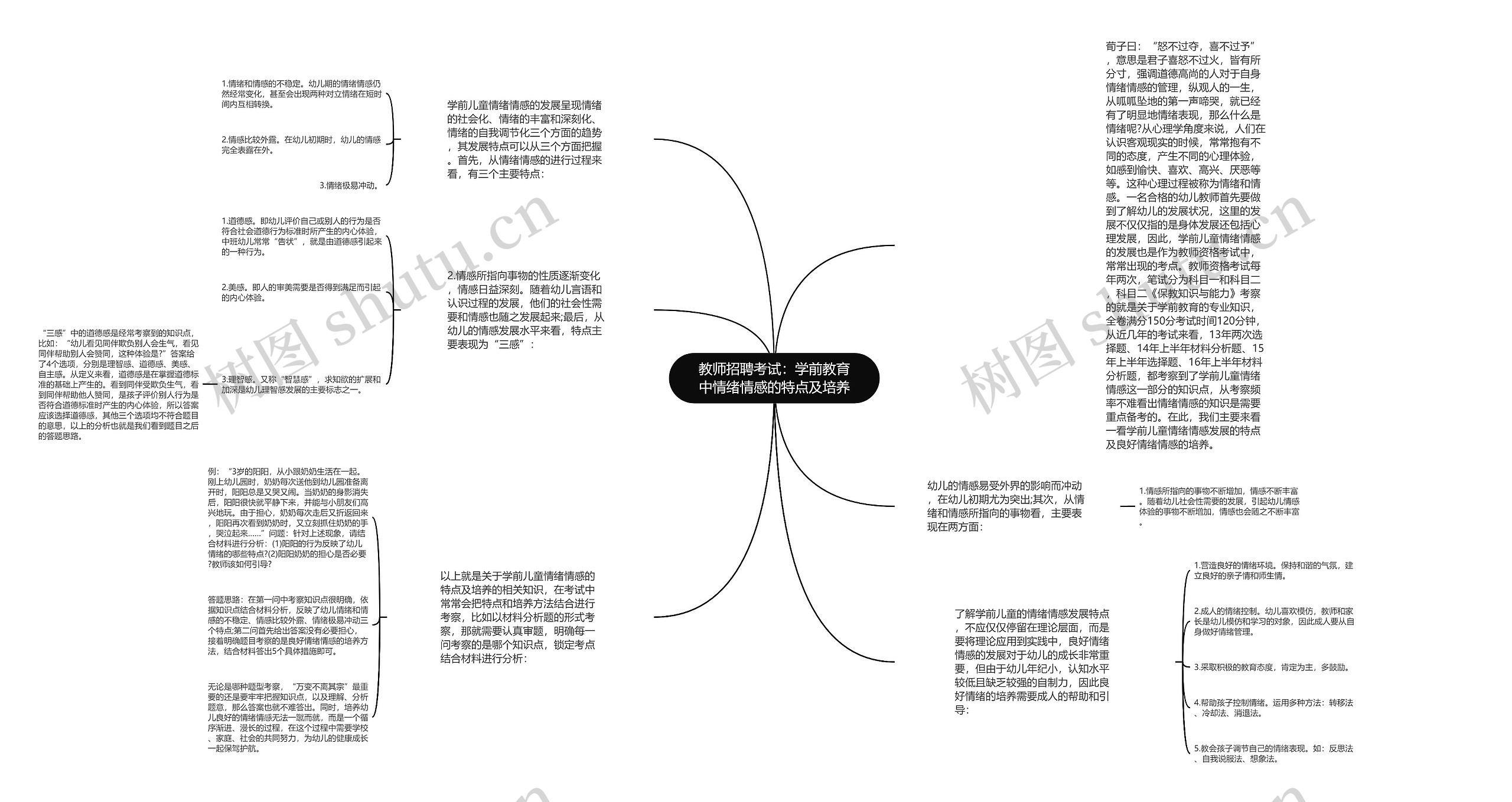 教师招聘考试：学前教育中情绪情感的特点及培养思维导图