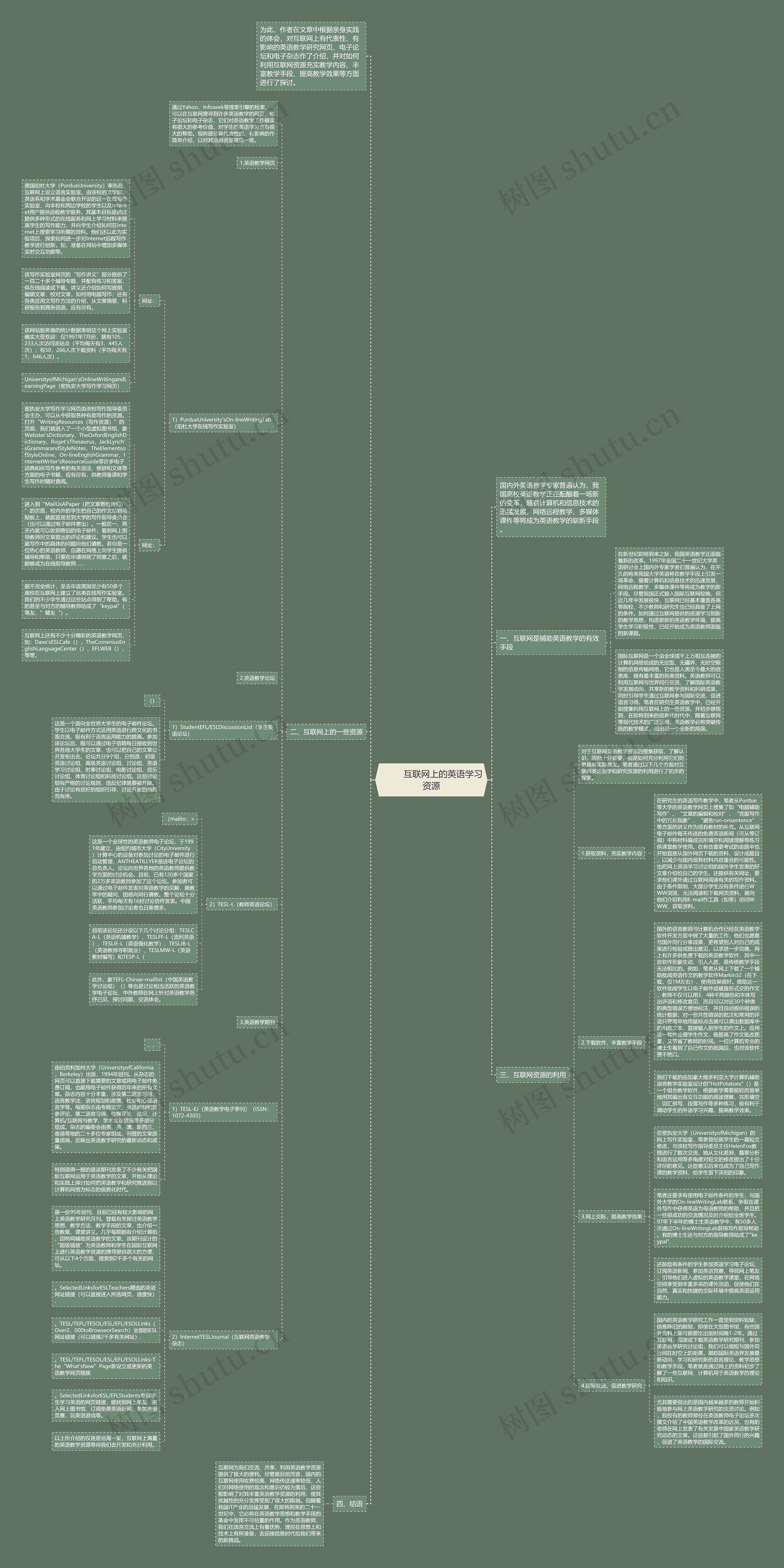         	互联网上的英语学习资源思维导图