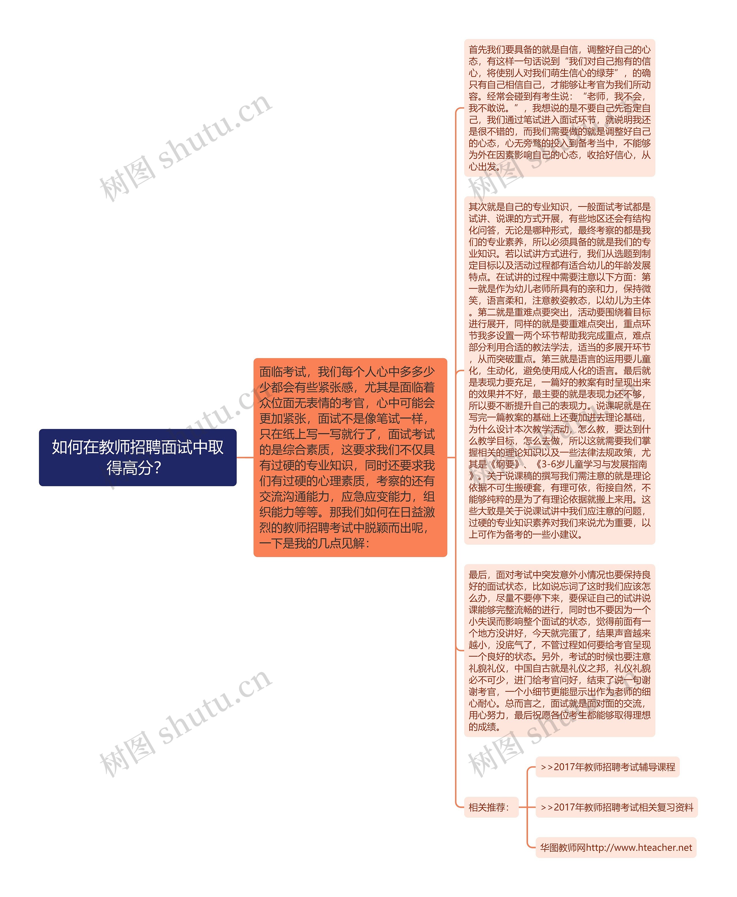 如何在教师招聘面试中取得高分？思维导图