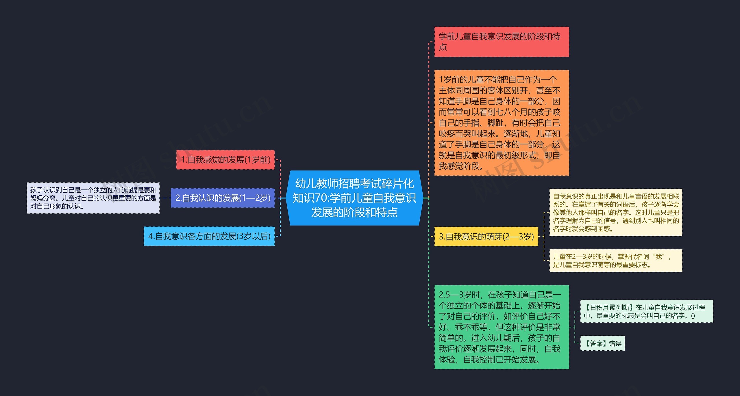 幼儿教师招聘考试碎片化知识70:学前儿童自我意识发展的阶段和特点