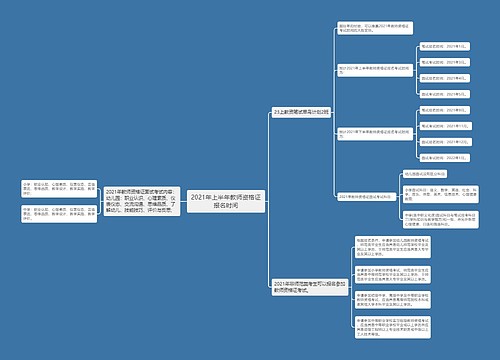 2021年上半年教师资格证报名时间