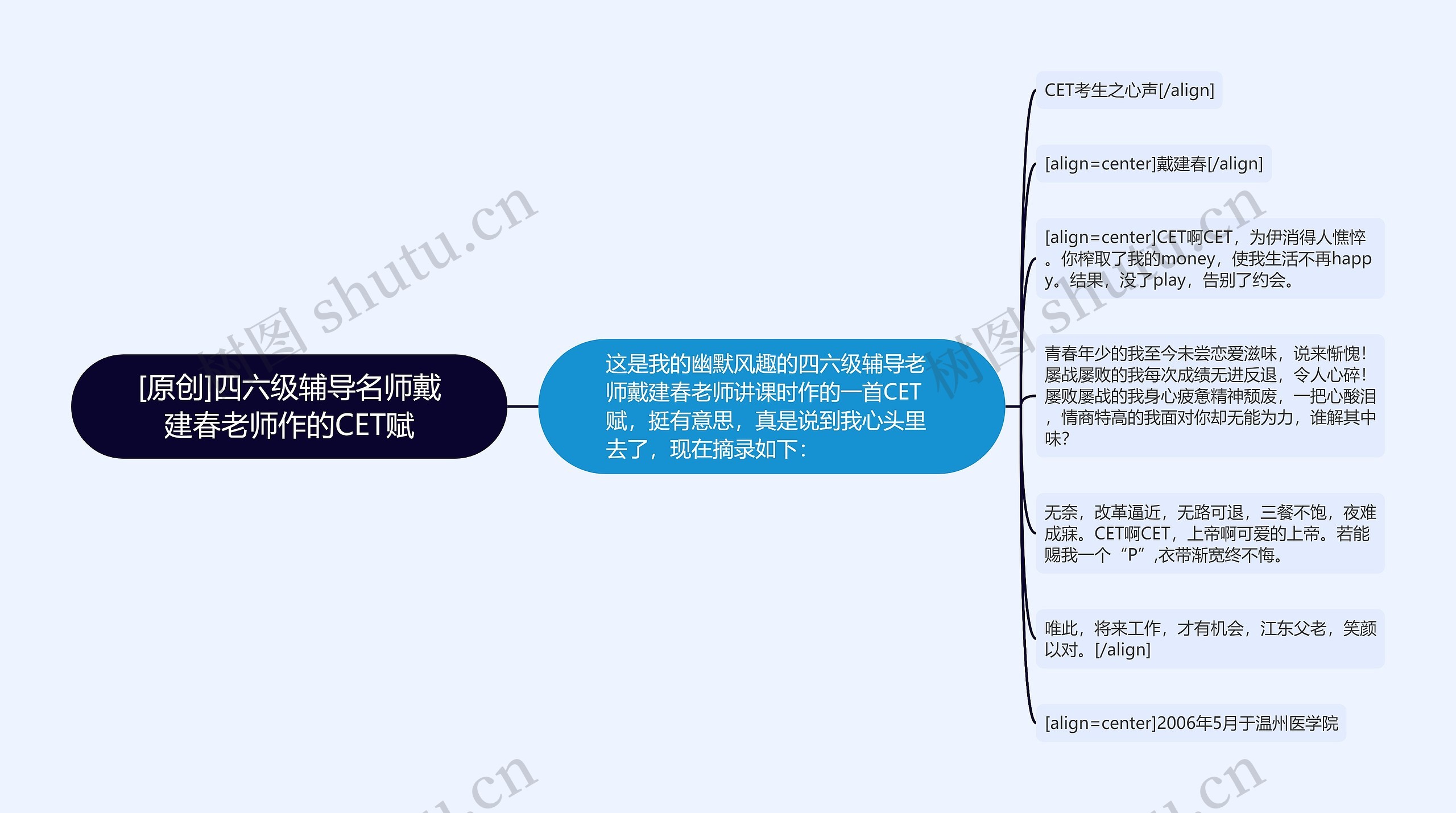 [原创]四六级辅导名师戴建春老师作的CET赋