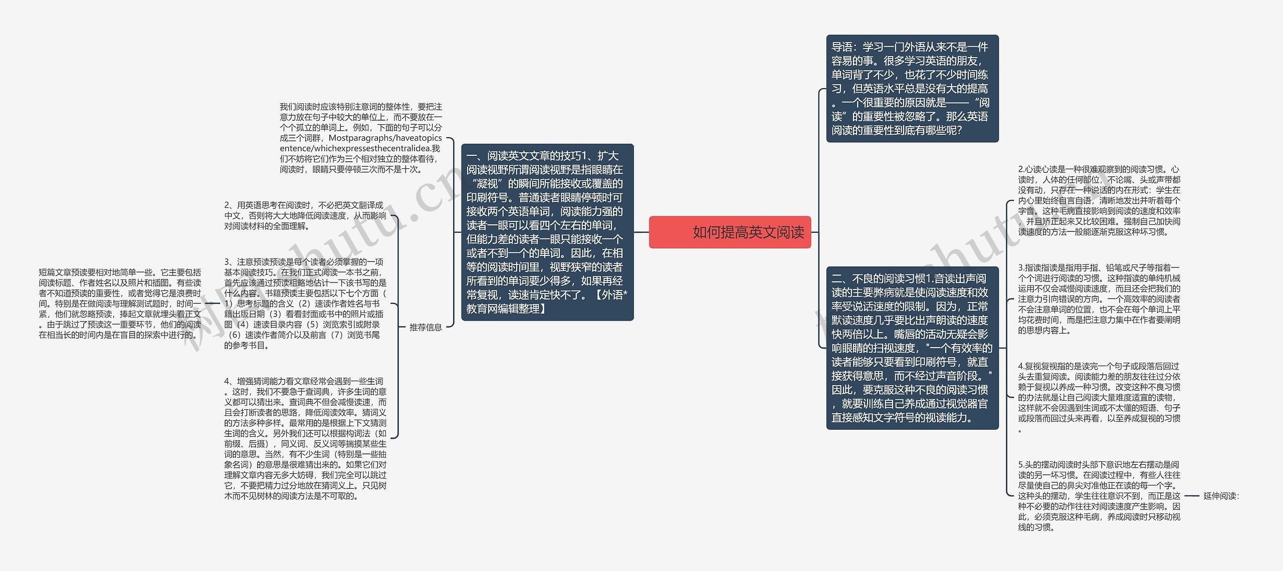         	如何提高英文阅读思维导图