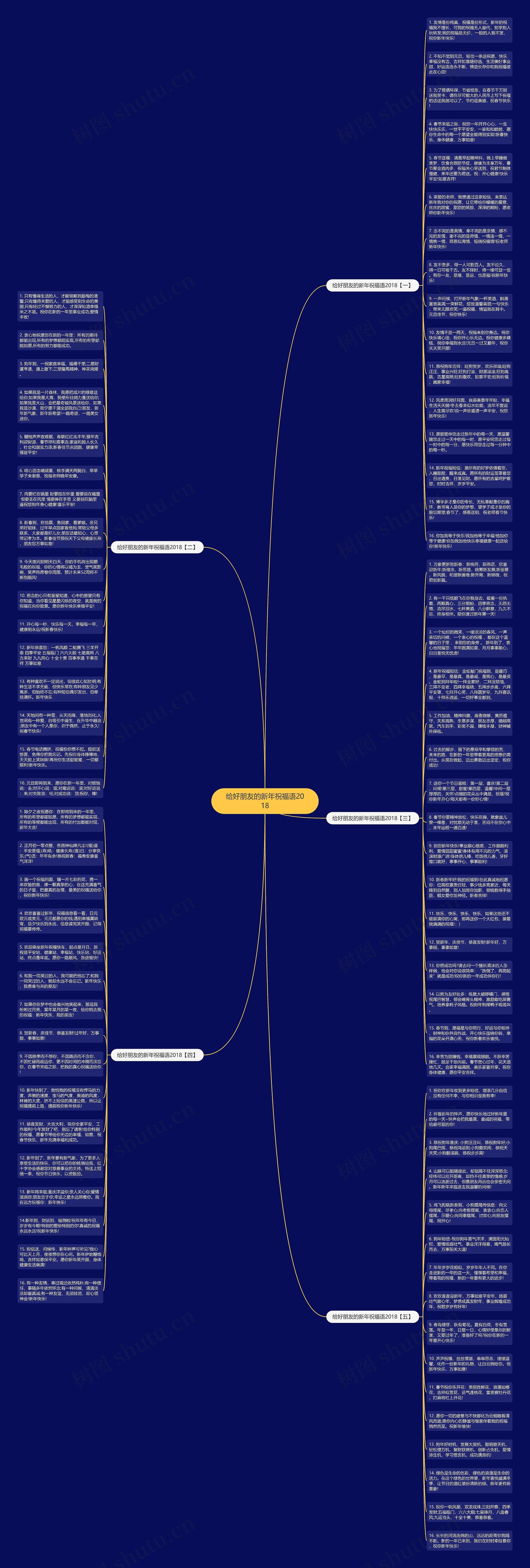 给好朋友的新年祝福语2018思维导图