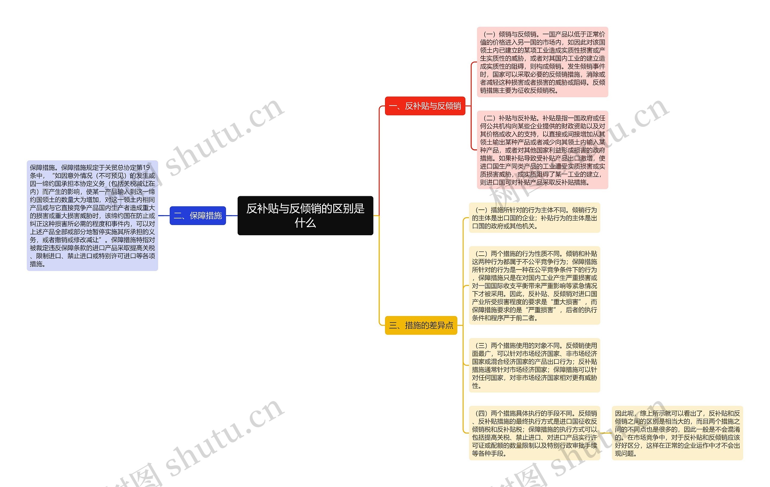 反补贴与反倾销的区别是什么