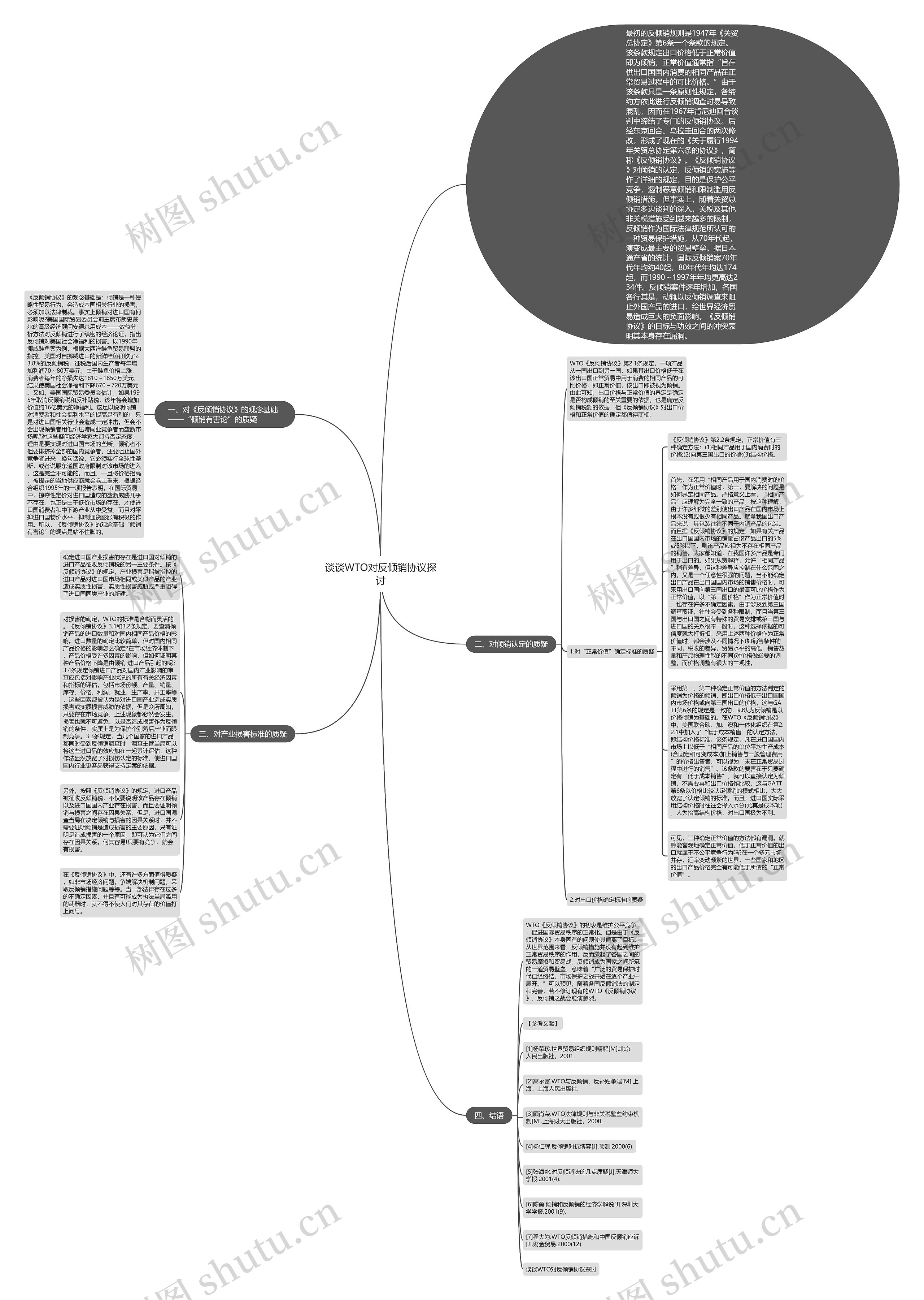 谈谈WTO对反倾销协议探讨思维导图