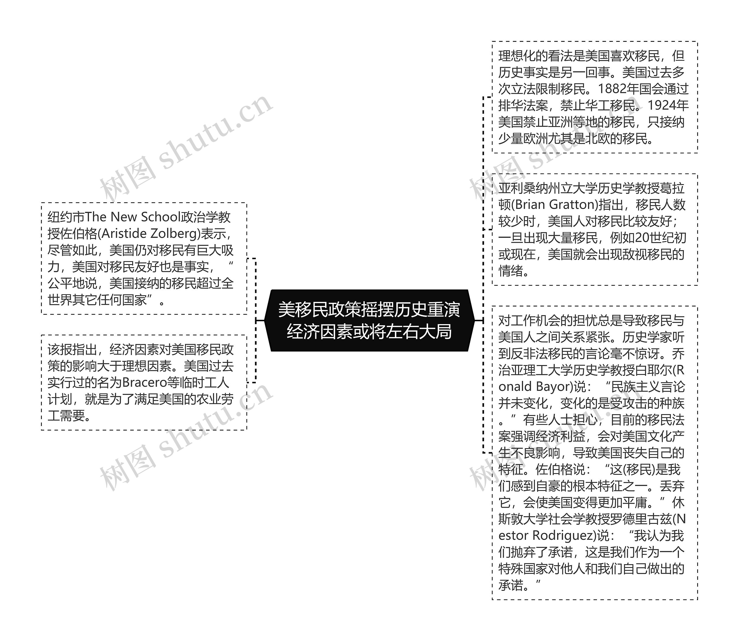 美移民政策摇摆历史重演经济因素或将左右大局