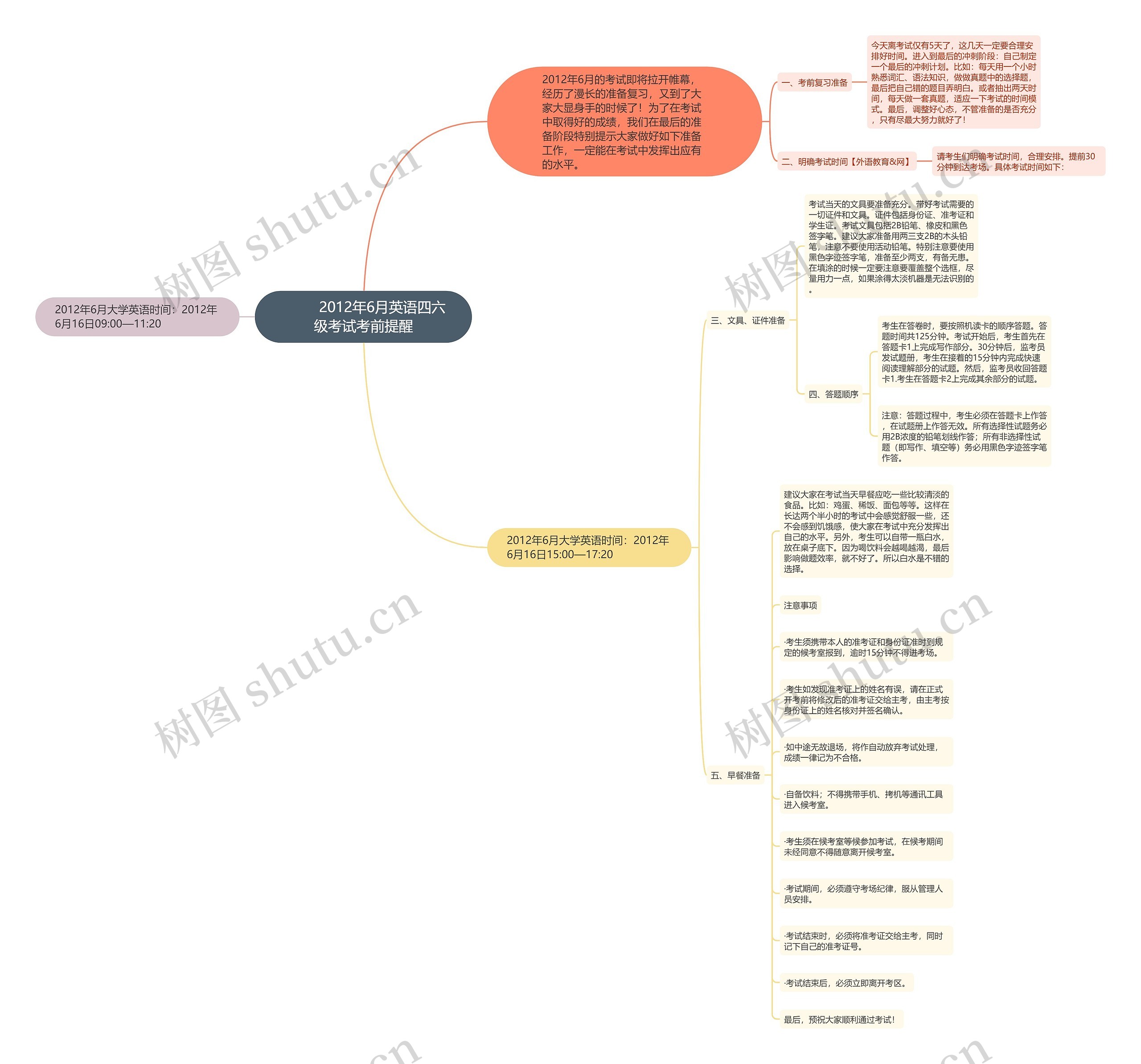         	2012年6月英语四六级考试考前提醒