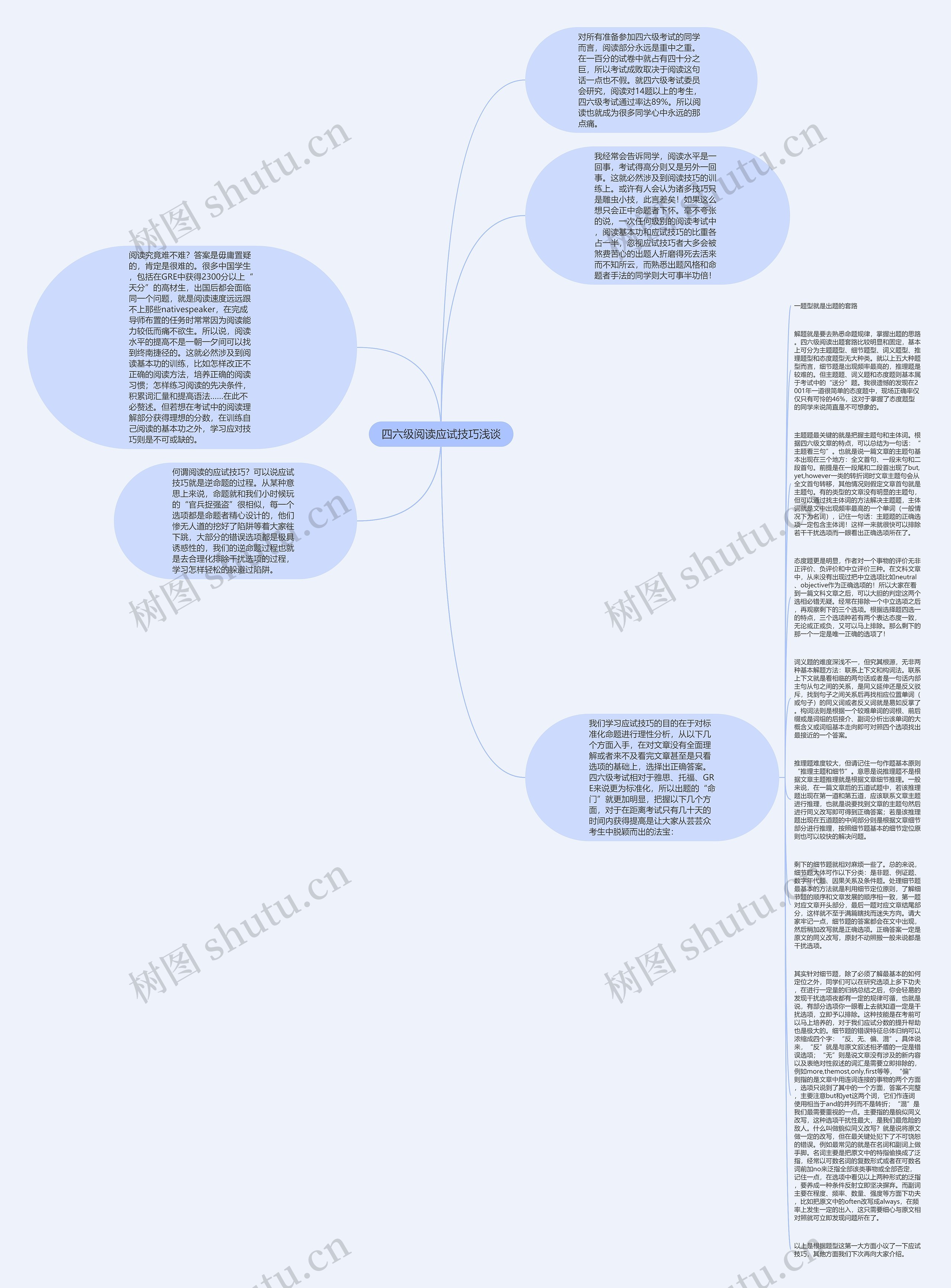 四六级阅读应试技巧浅谈思维导图