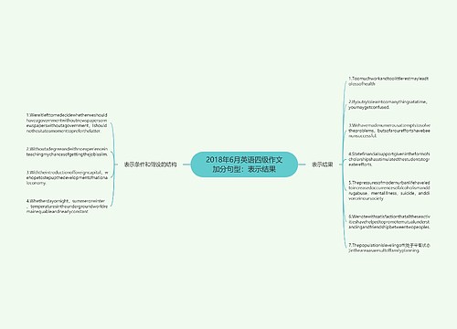 2018年6月英语四级作文加分句型：表示结果