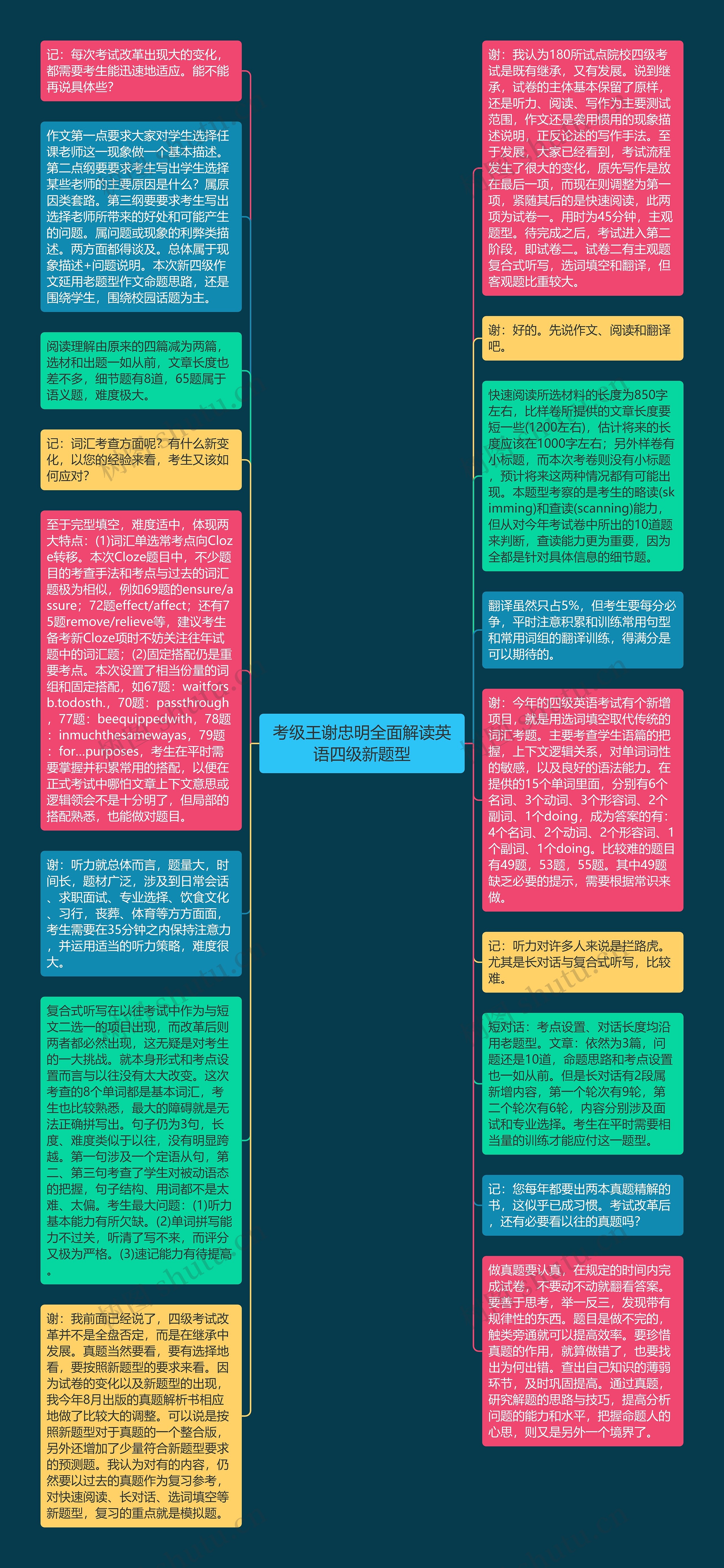 考级王谢忠明全面解读英语四级新题型