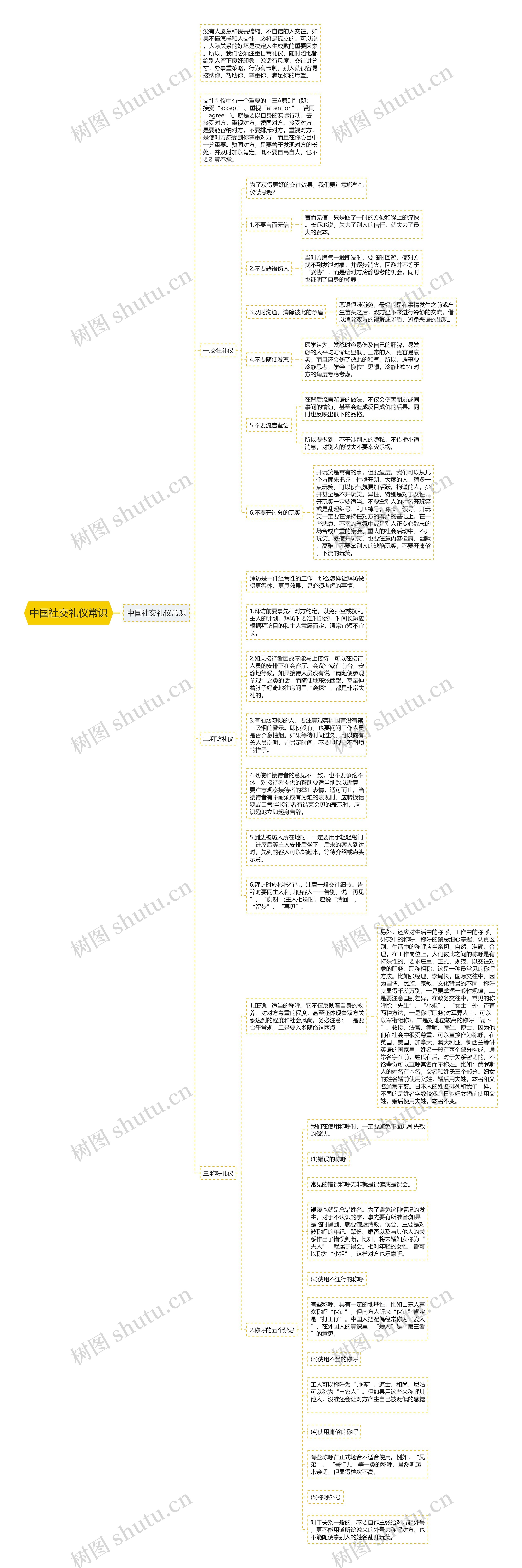 中国社交礼仪常识思维导图高清图 中国社交礼仪常识思维导图