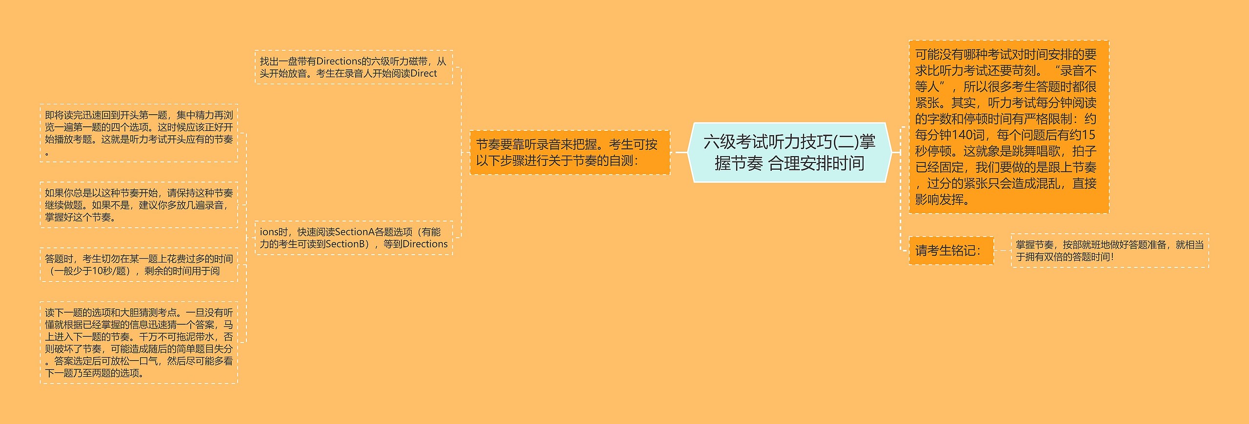 六级考试听力技巧(二)掌握节奏 合理安排时间思维导图