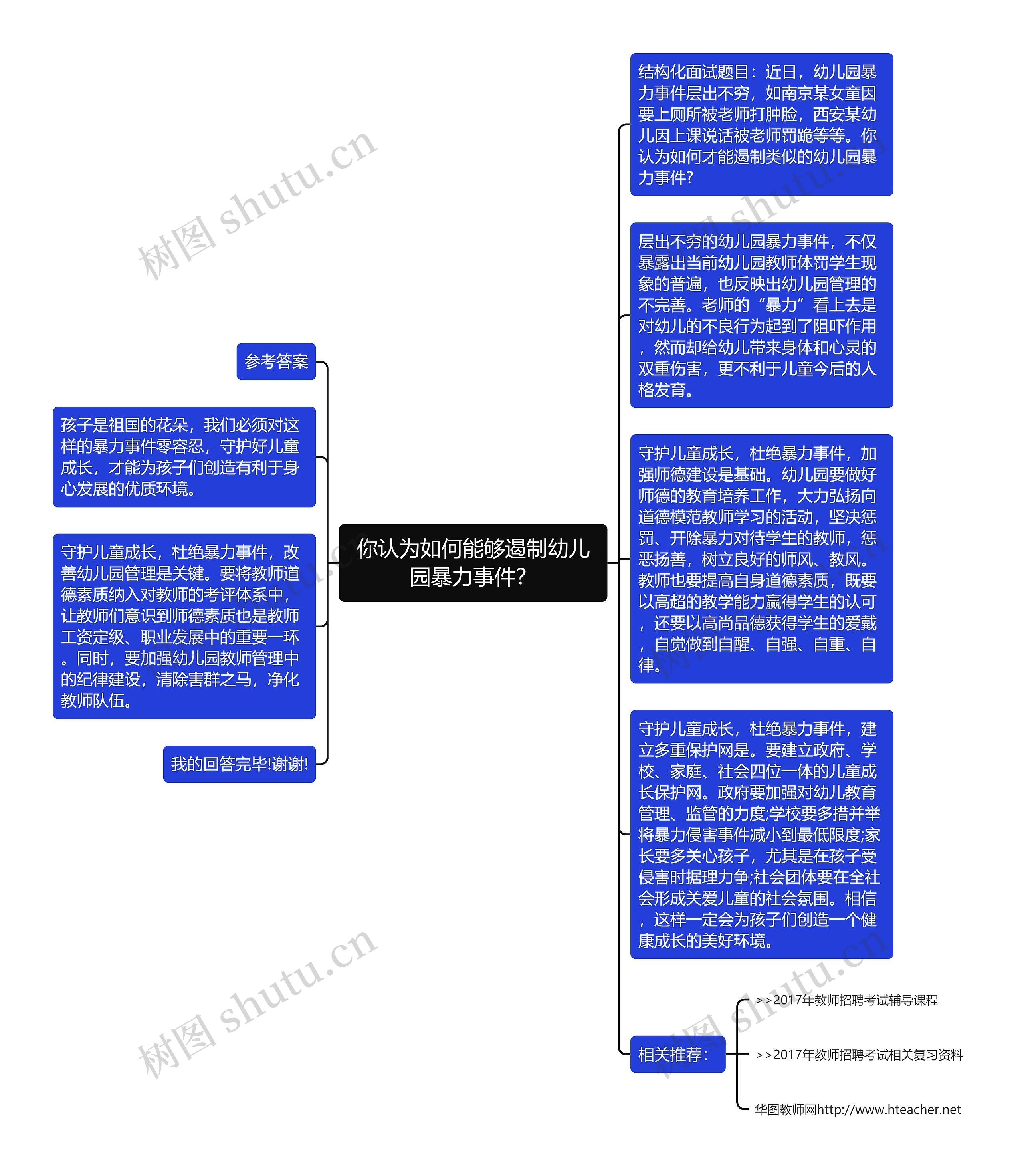 你认为如何能够遏制幼儿园暴力事件?思维导图高清图 你认为如何能够遏制幼儿园暴力事件?思维导图